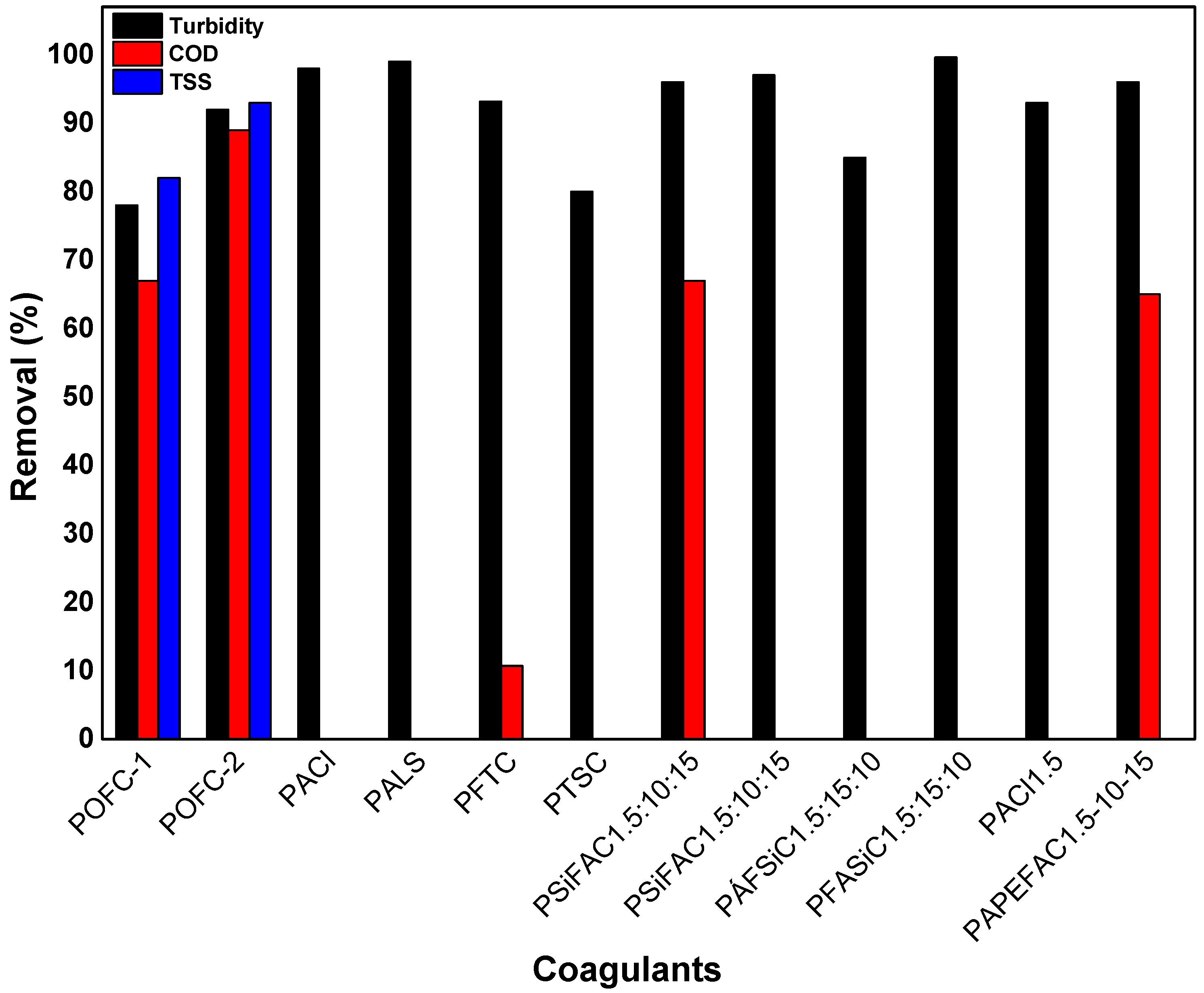 Macromol 04 00030 g003