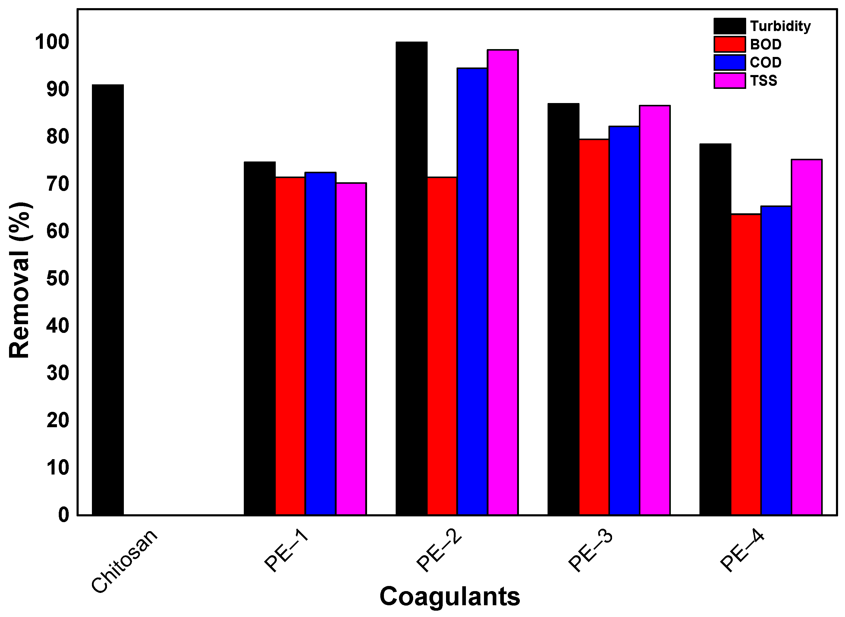 Macromol 04 00030 g005