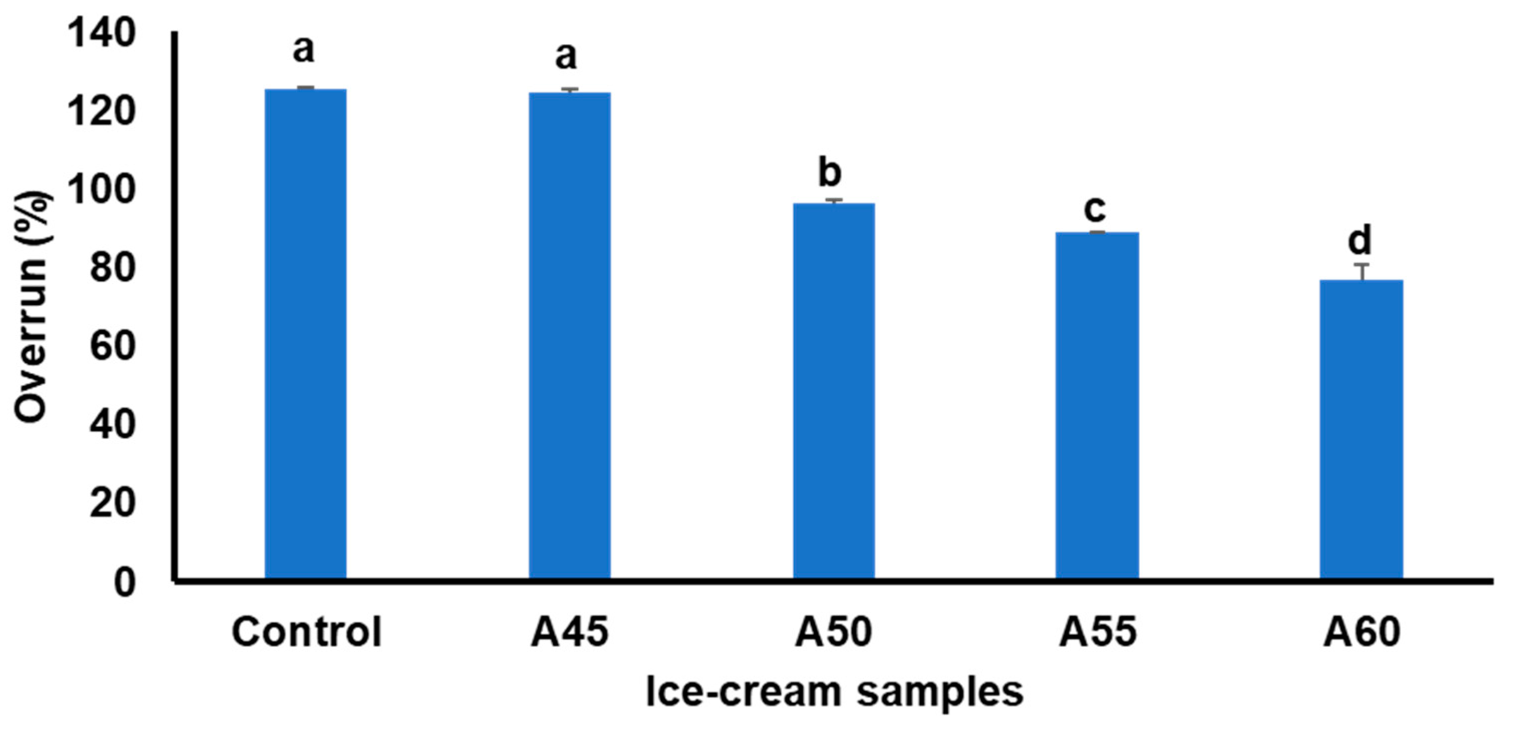 Macromol 04 00031 g001
