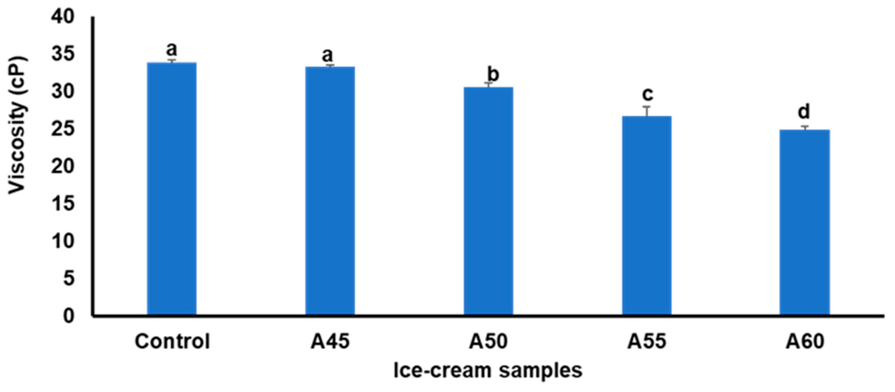 Macromol 04 00031 g003