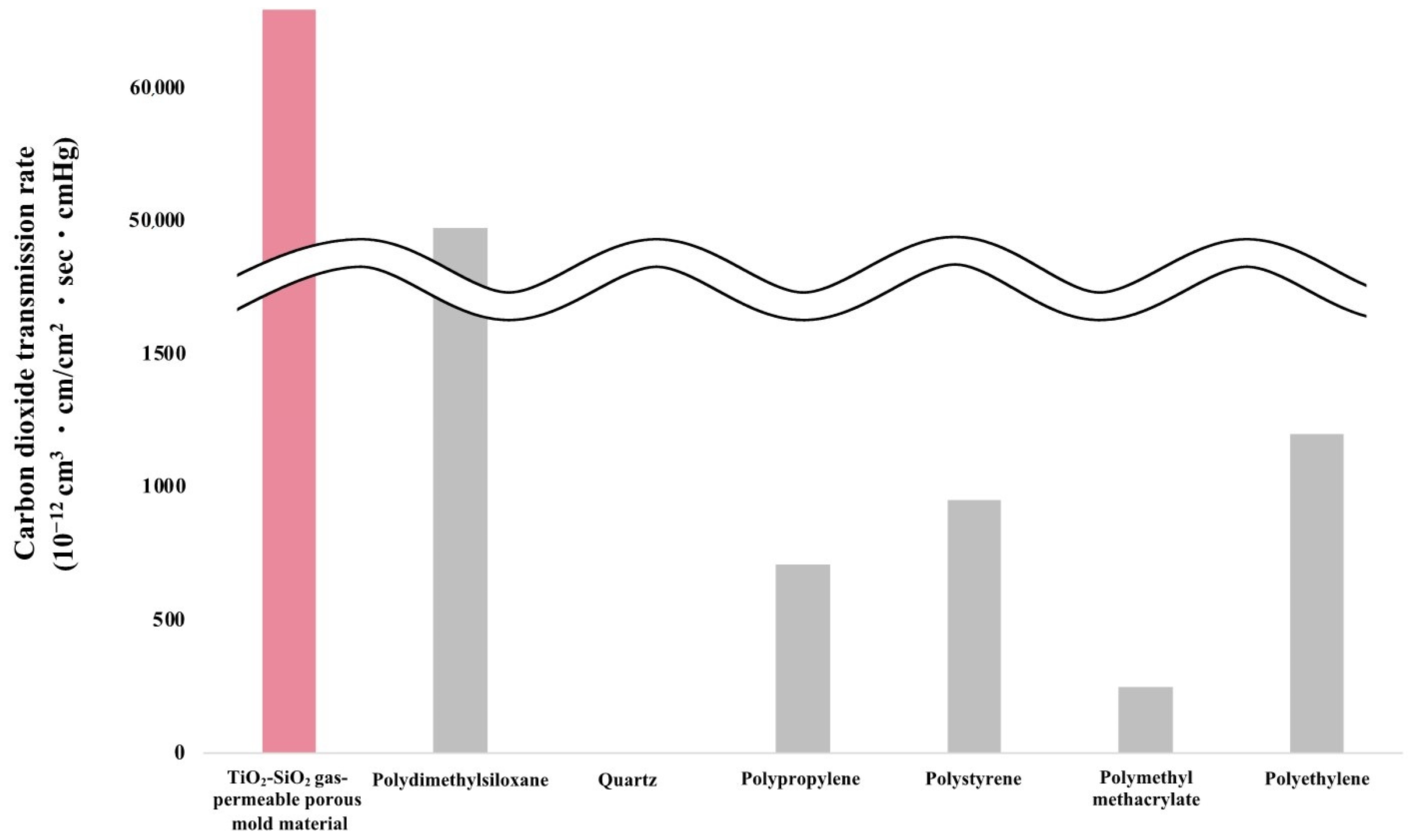Macromol 04 00032 g006