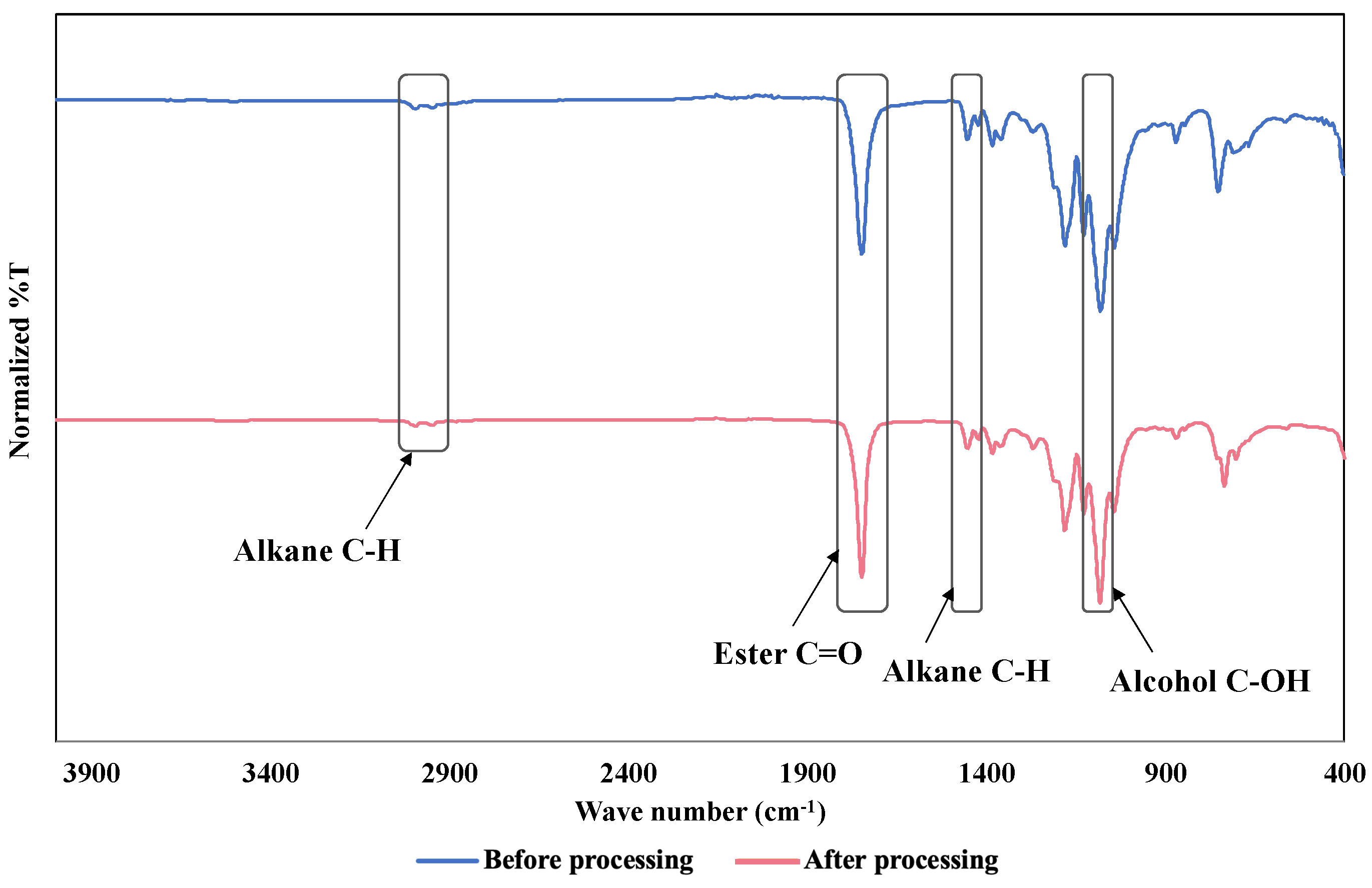 Macromol 04 00032 g008