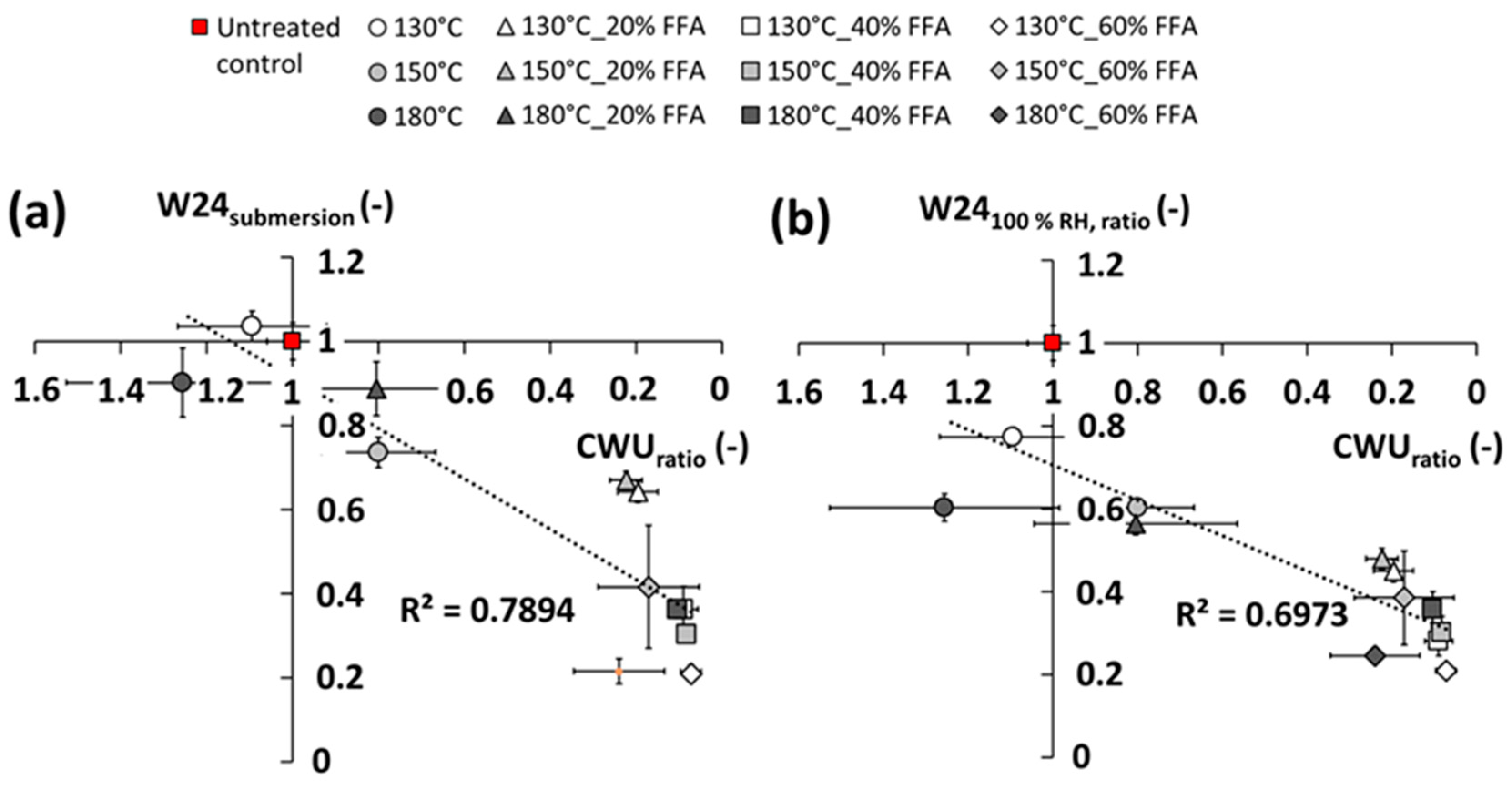 Macromol 04 00038 g006