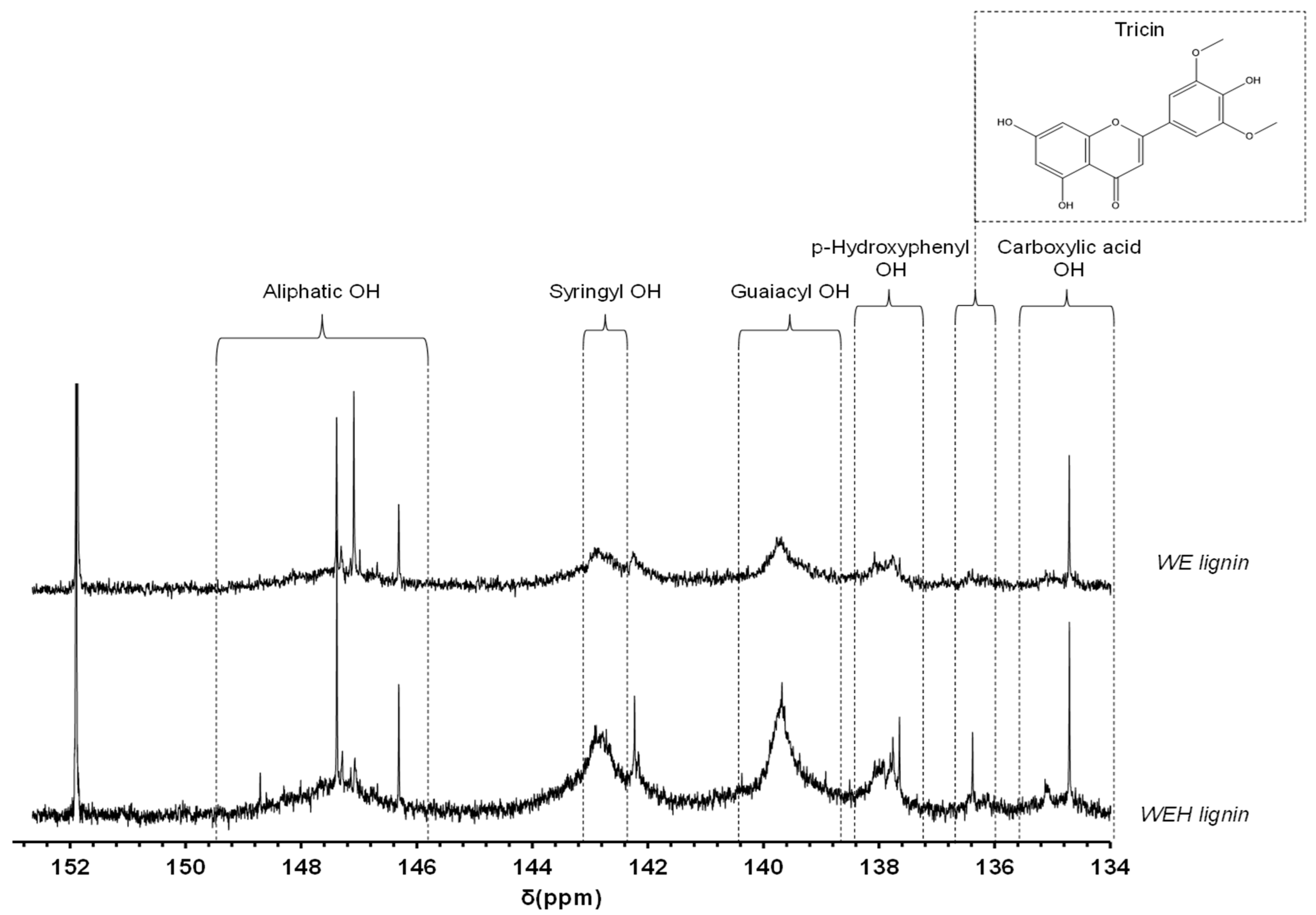 Macromol 04 00039 g004