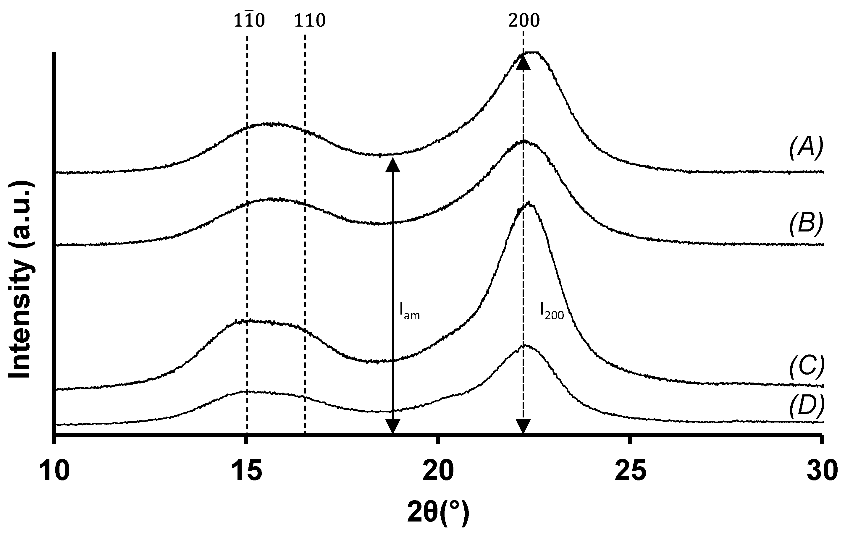 Macromol 04 00039 g007
