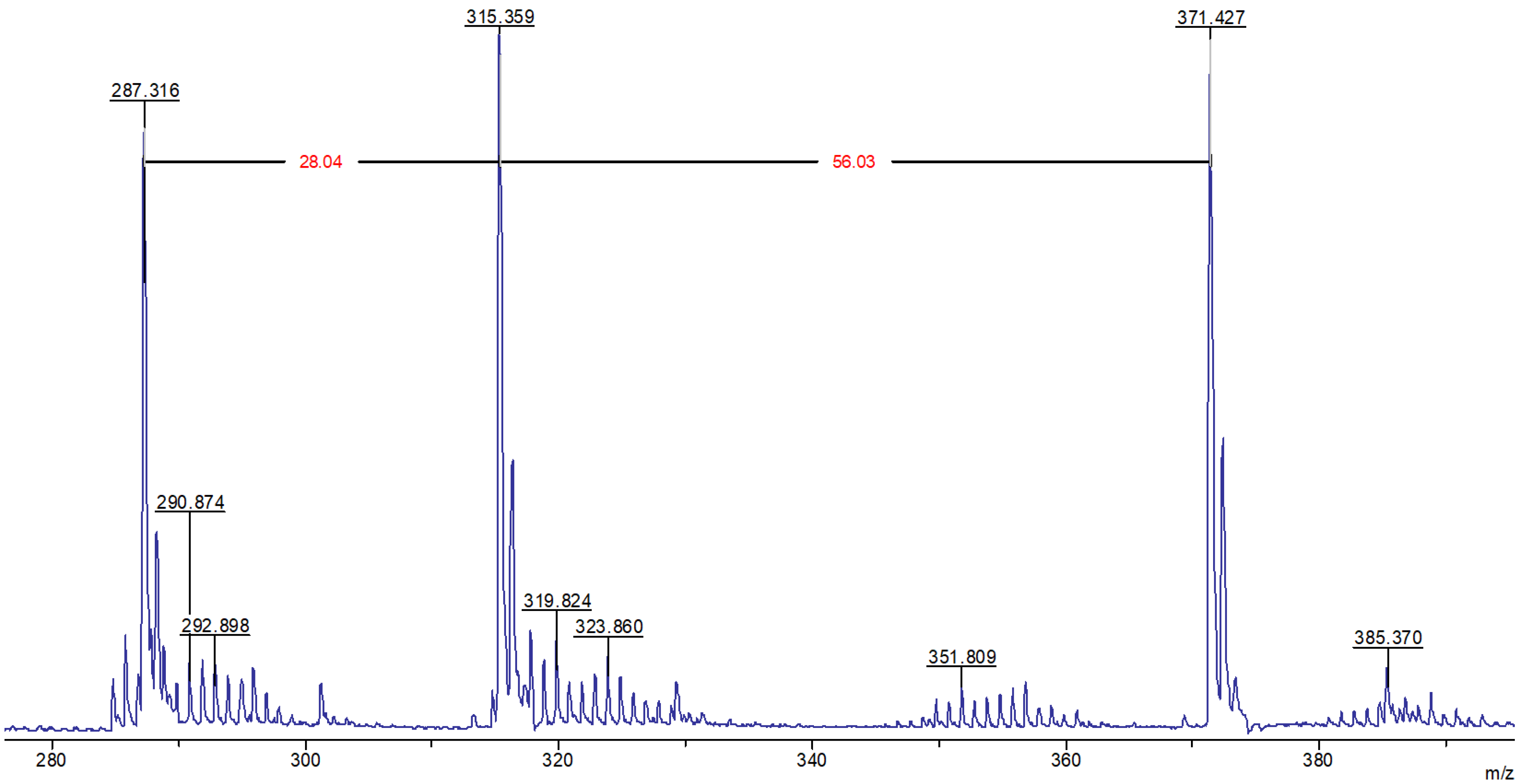 Macromol 04 00050 g004