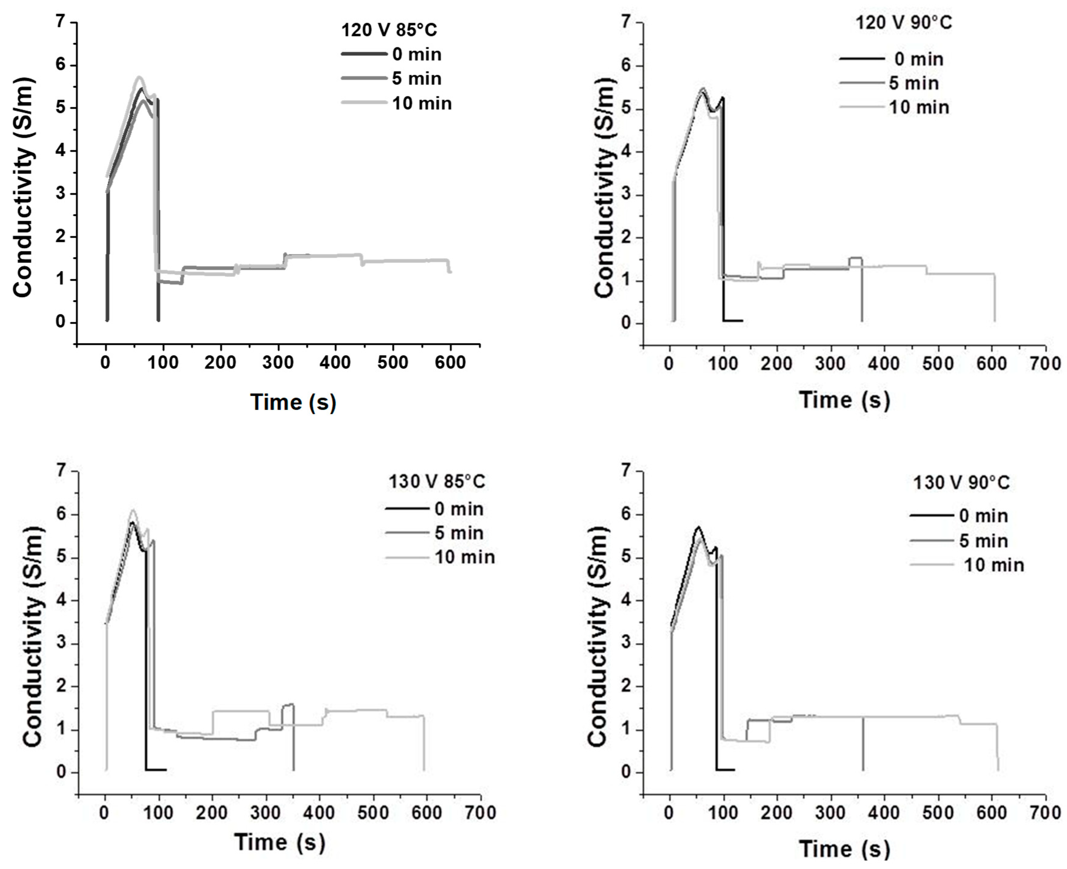 Macromol 05 00001 g001