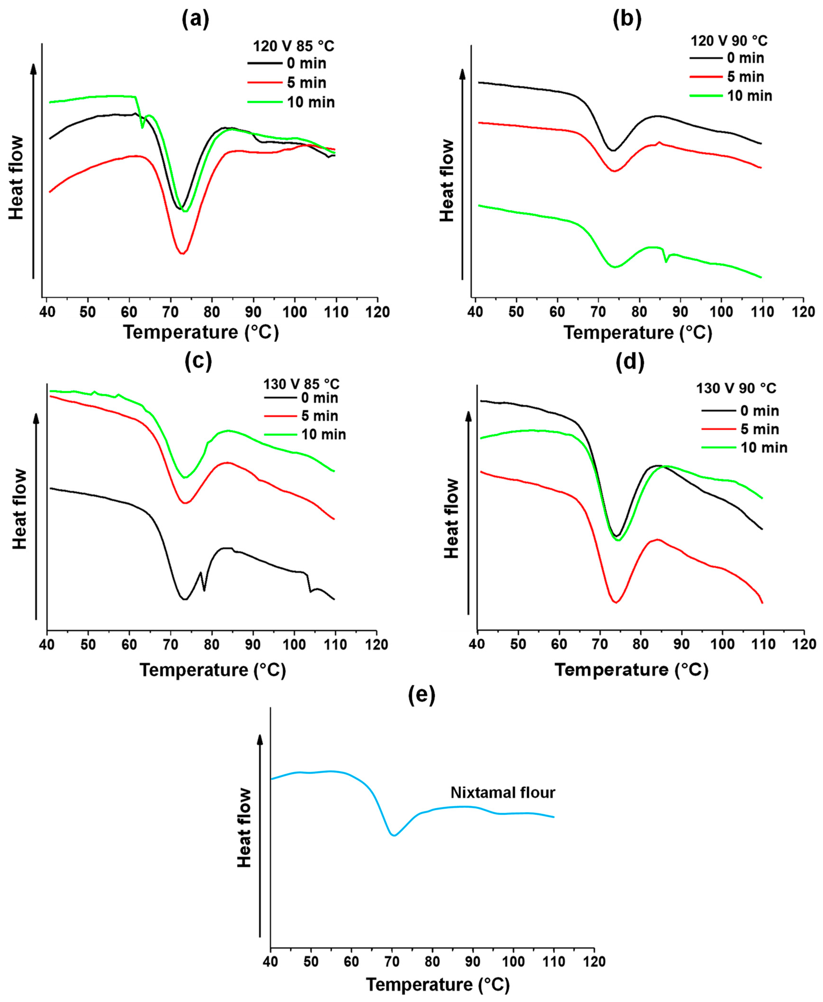 Macromol 05 00001 g003