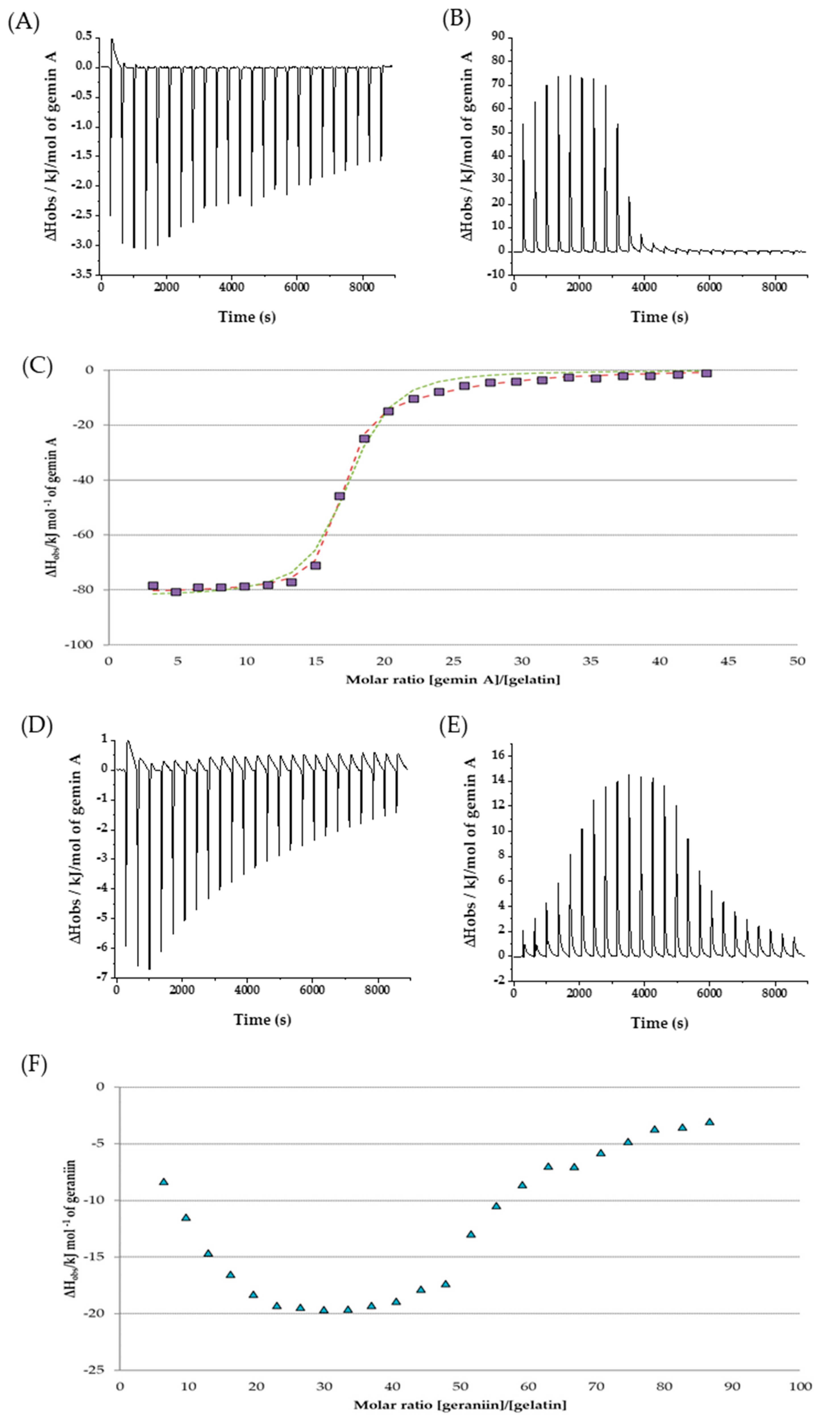 Macromol 05 00002 g003 Macromol 05 00002 g003