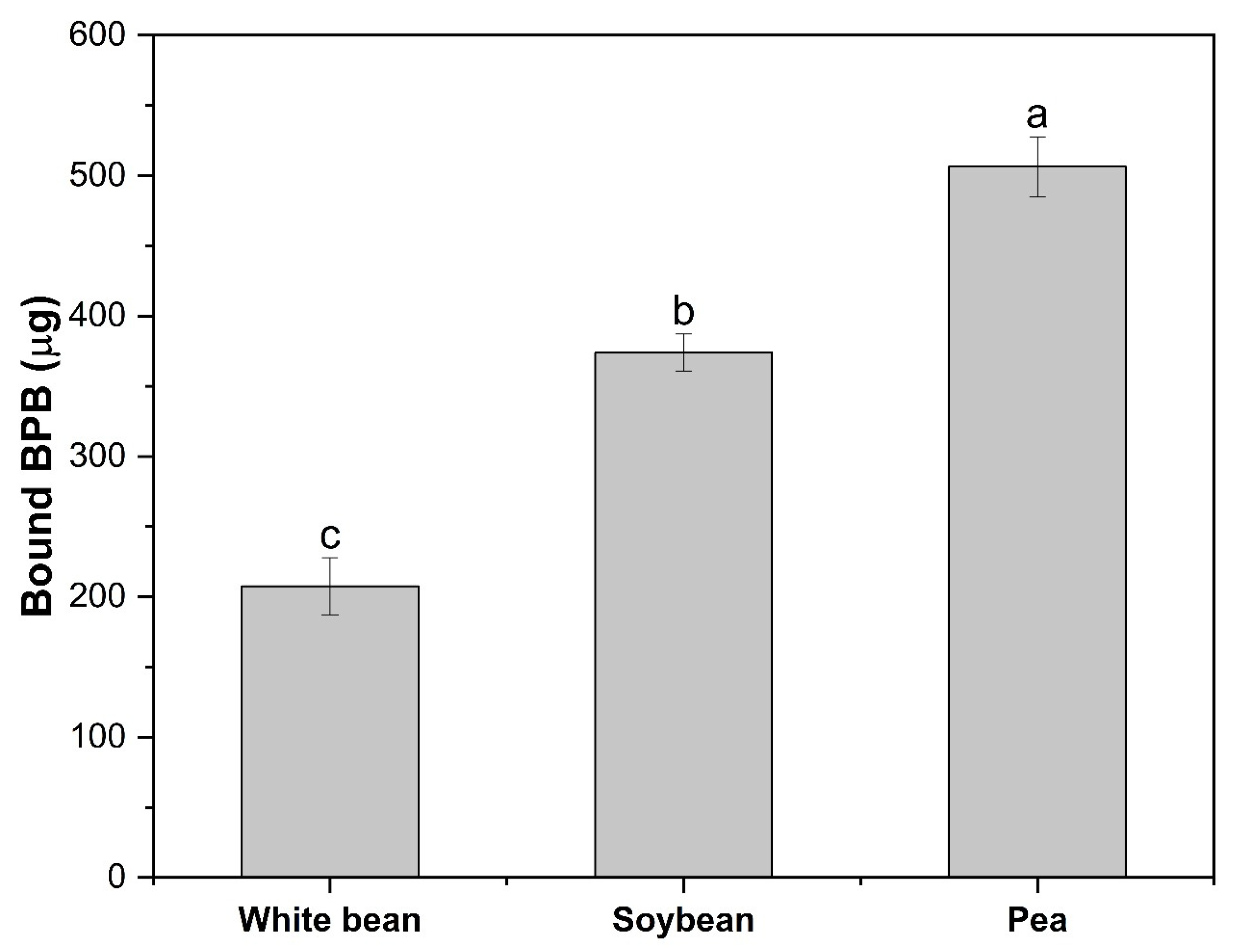 Macromol 05 00003 g002
