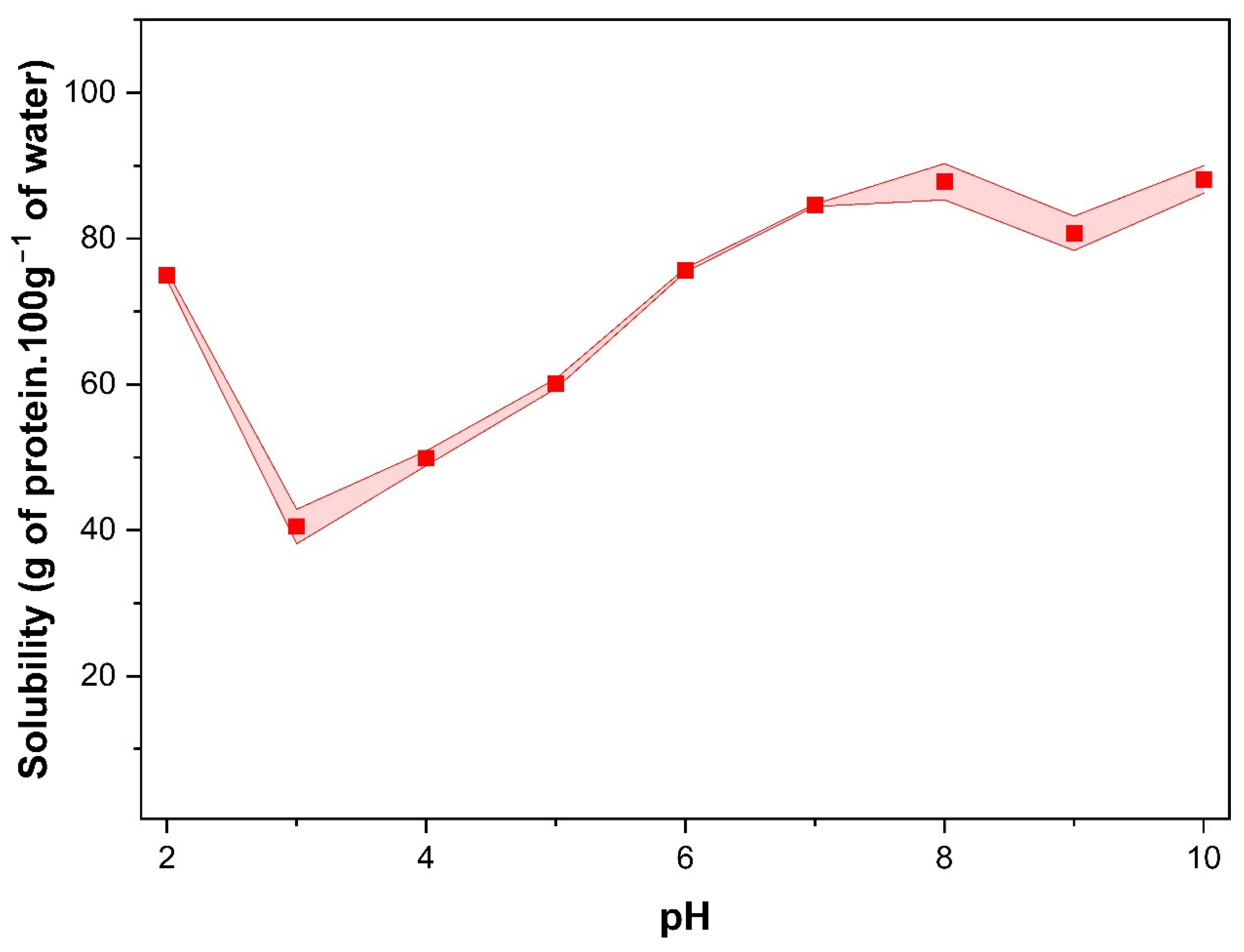 Macromol 05 00003 g003