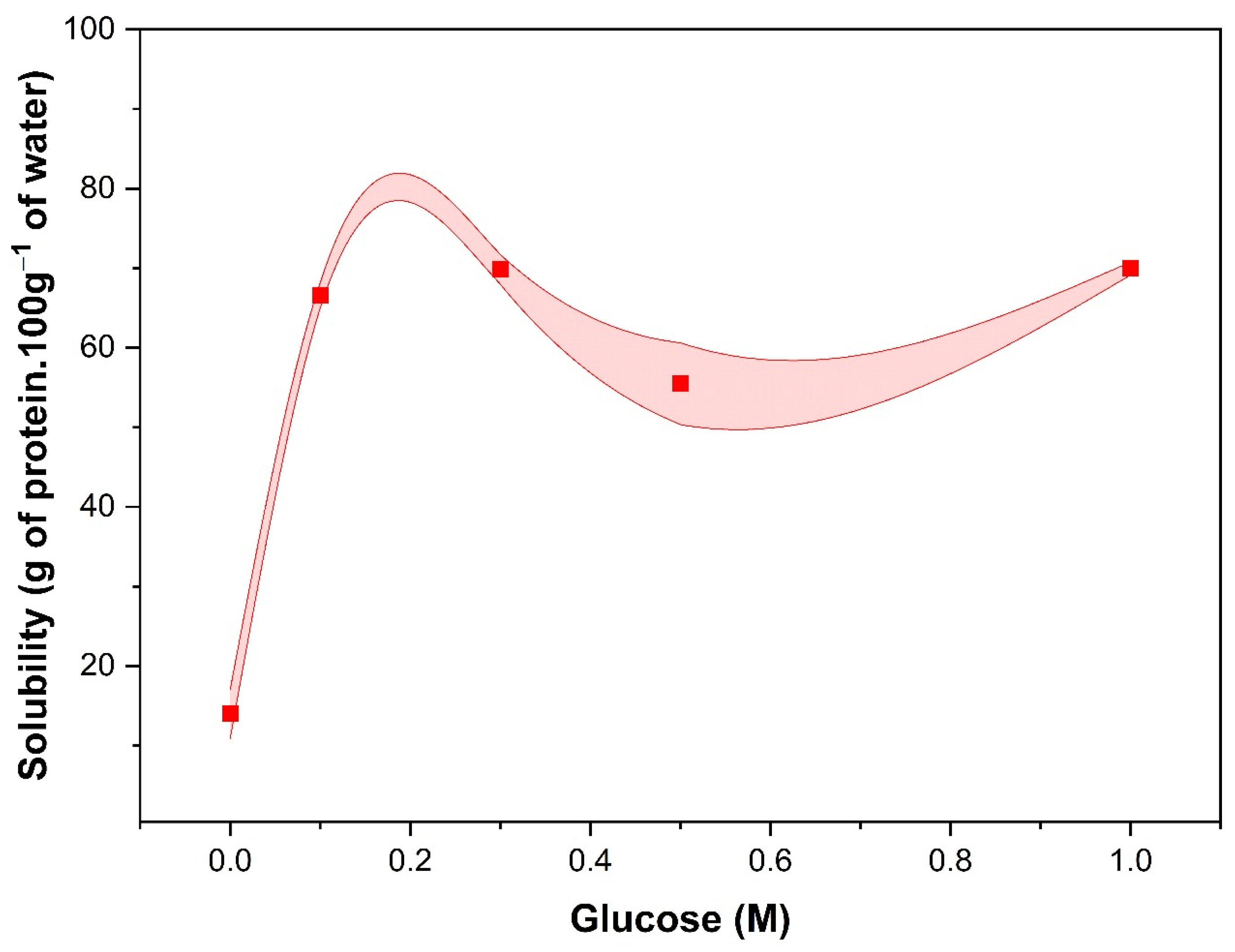 Macromol 05 00003 g005