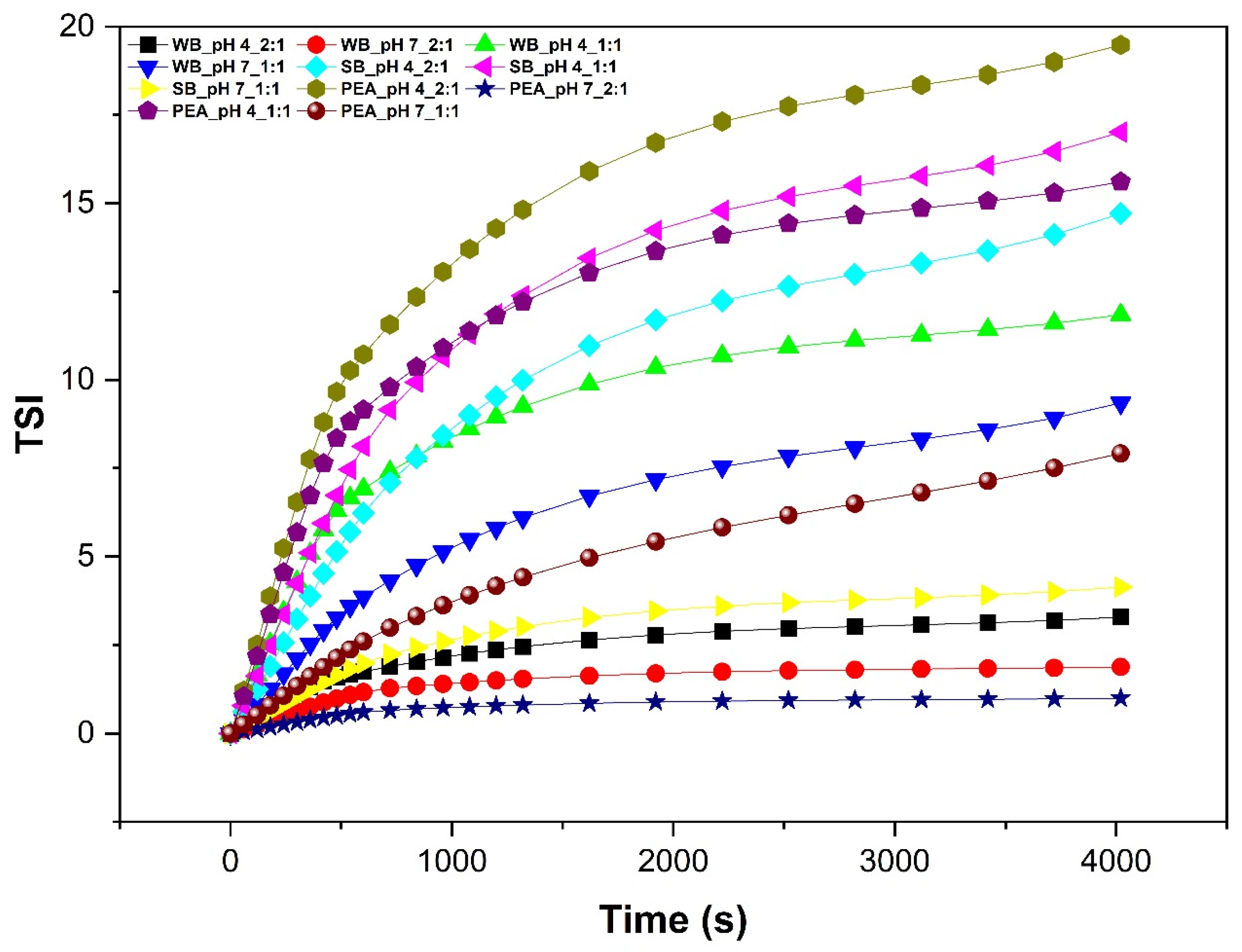 Macromol 05 00003 g011