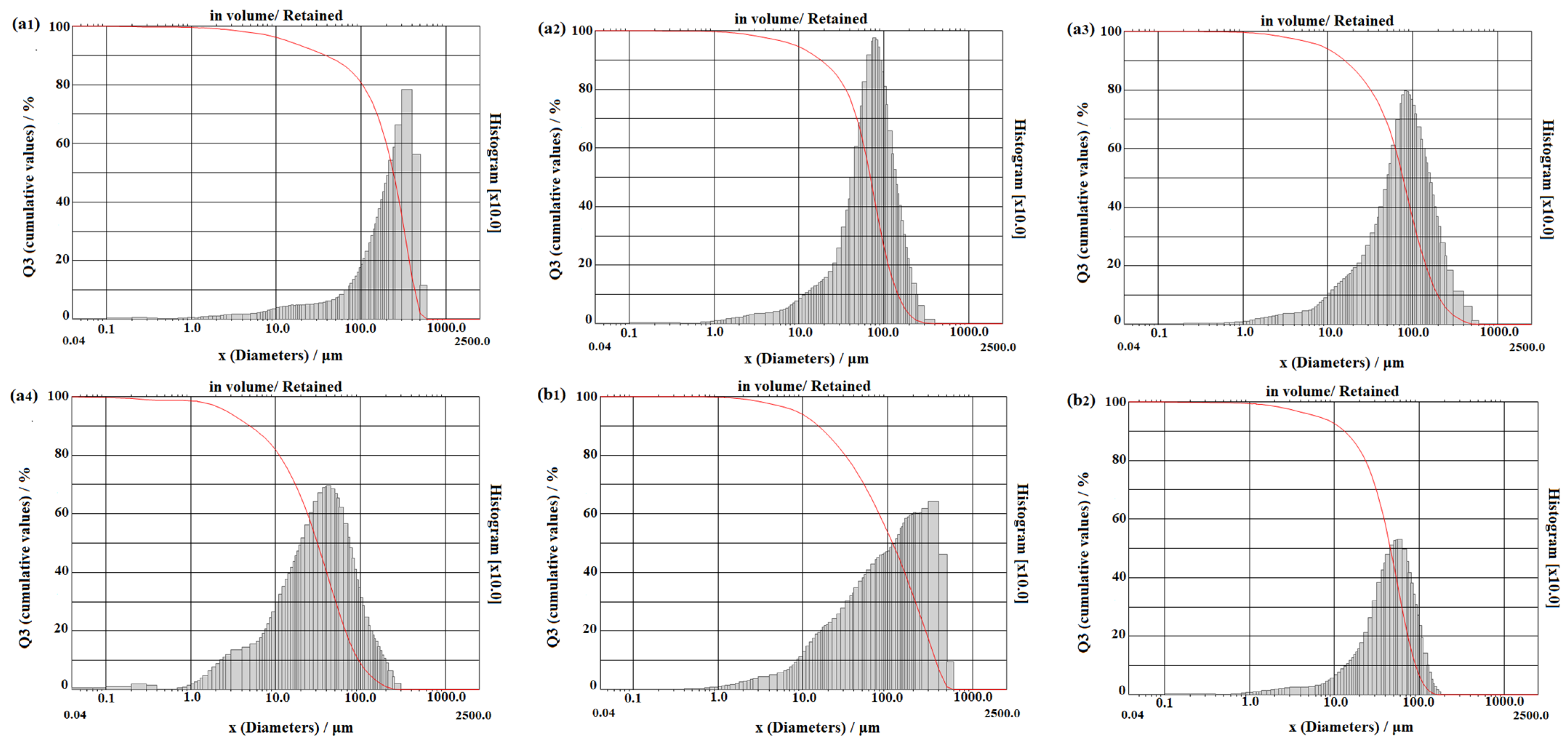 Macromol 05 00004 g006a