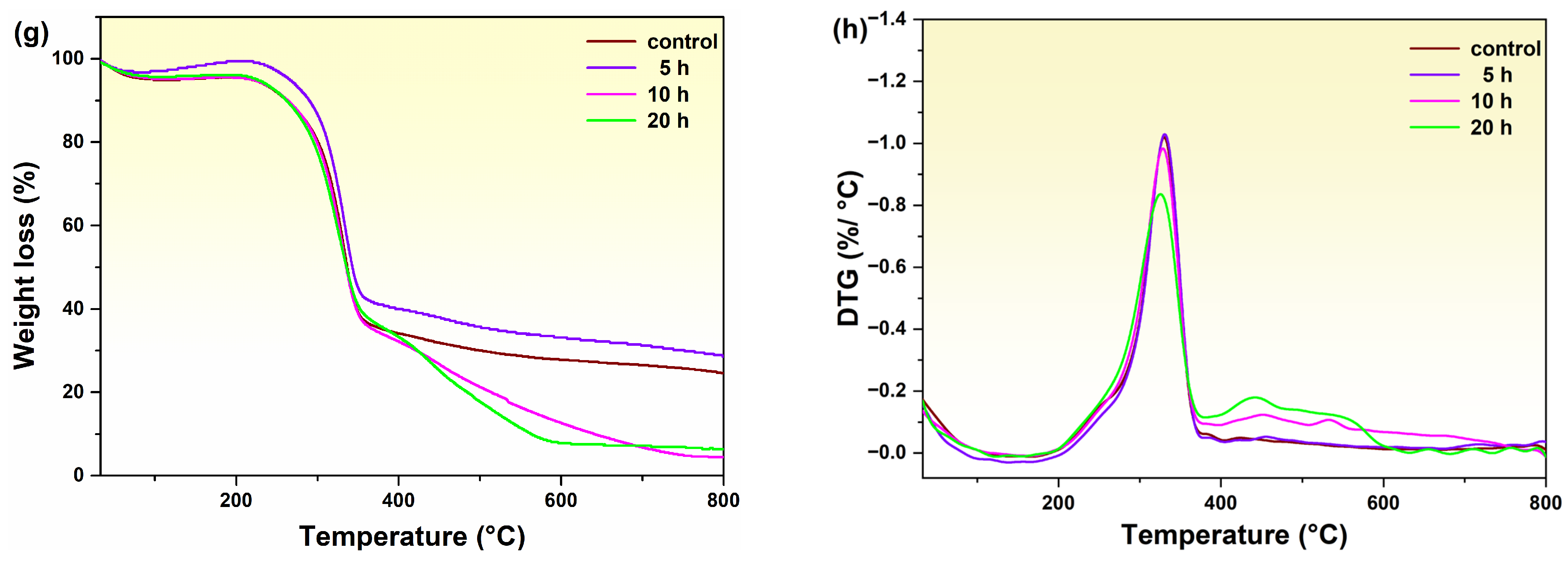 Macromol 05 00004 g008b