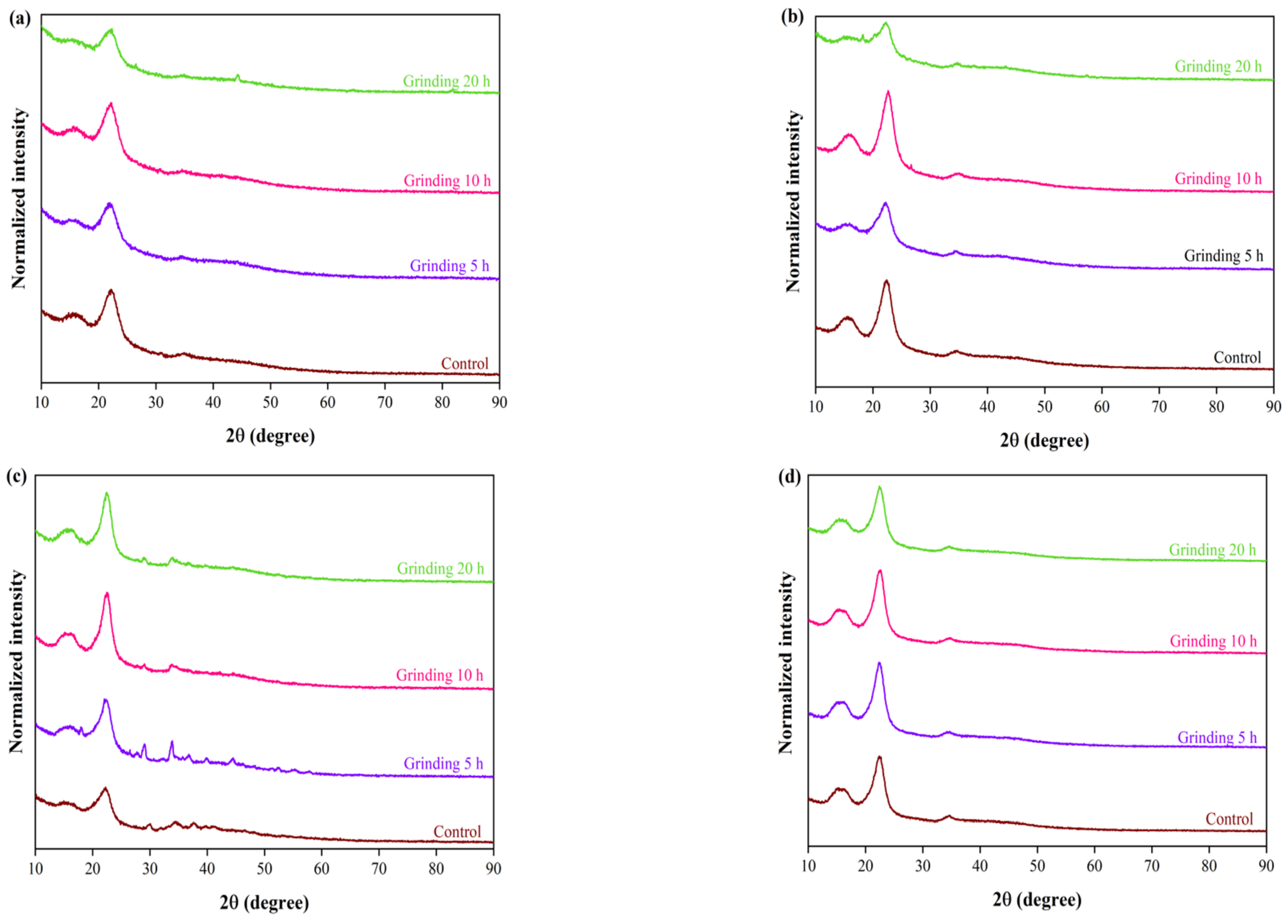 Macromol 05 00004 g010