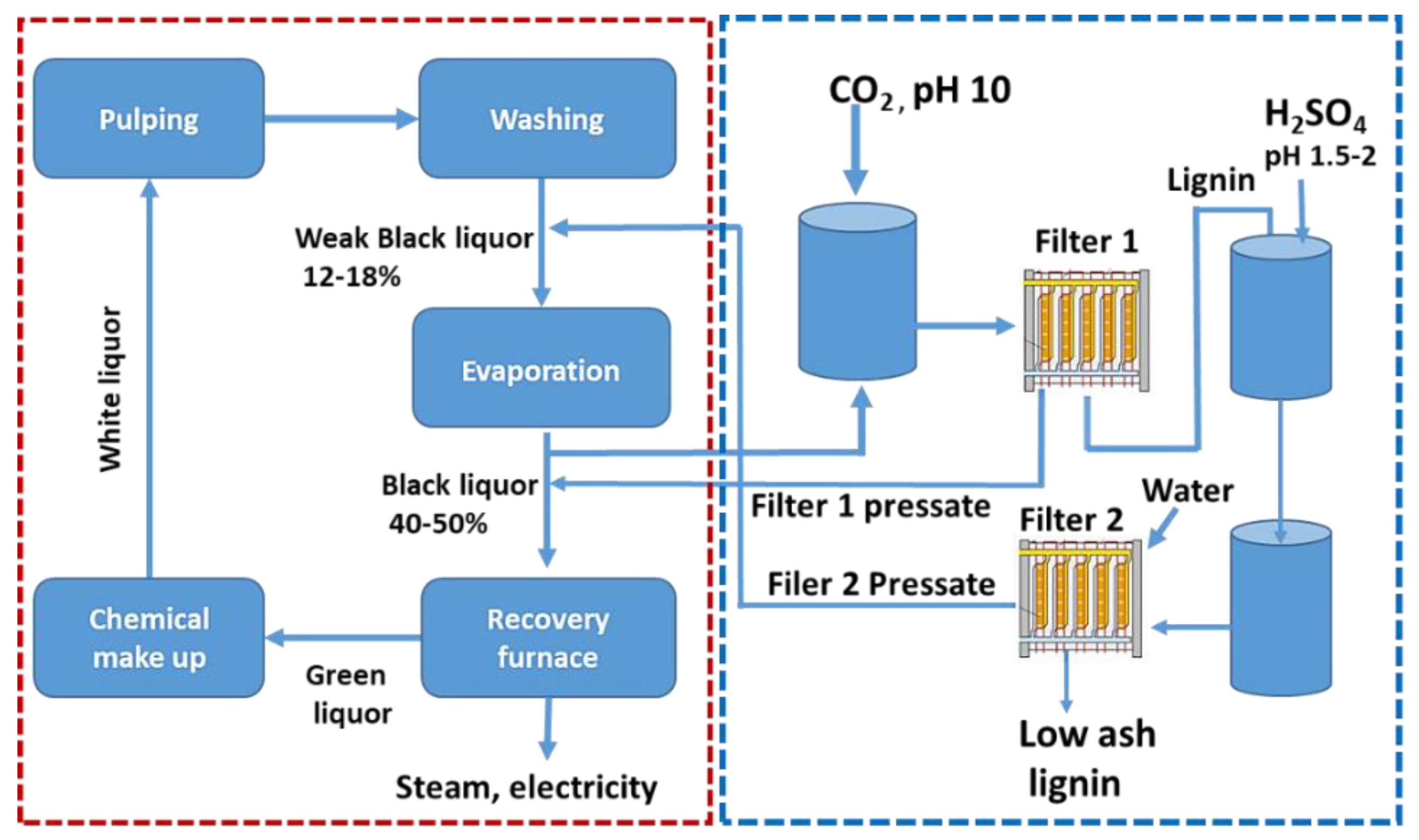 Macromol 05 00005 g002