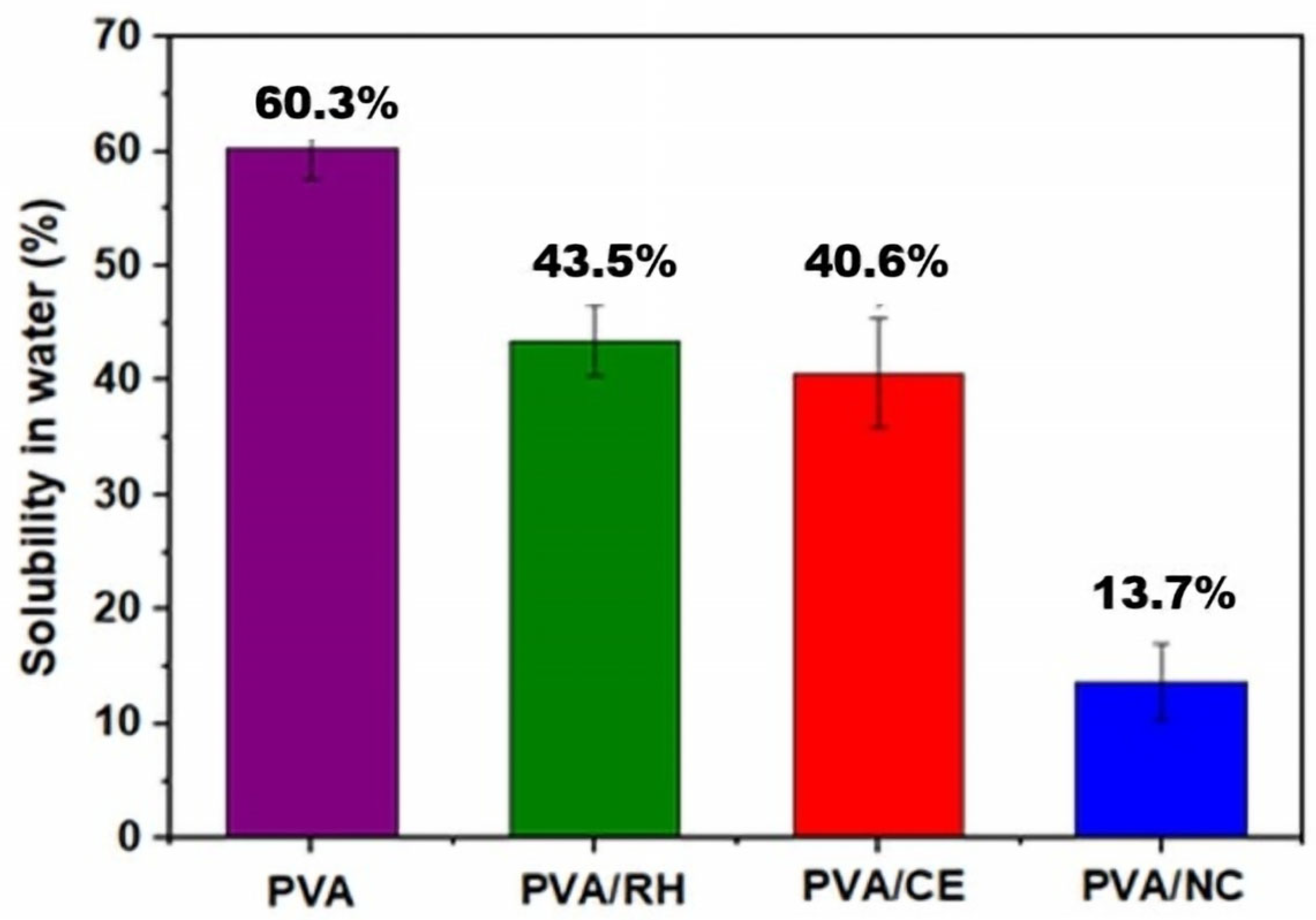 Macromol 05 00006 g006