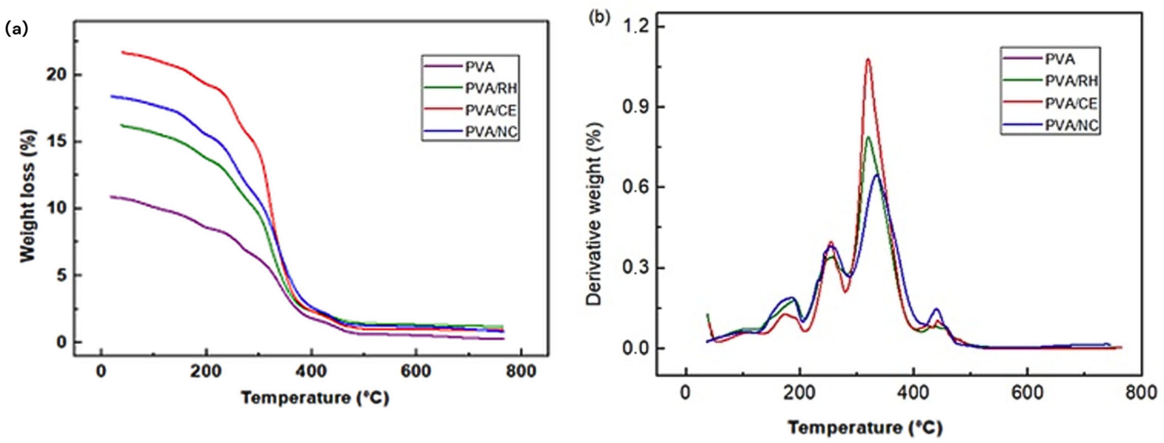 Macromol 05 00006 g008