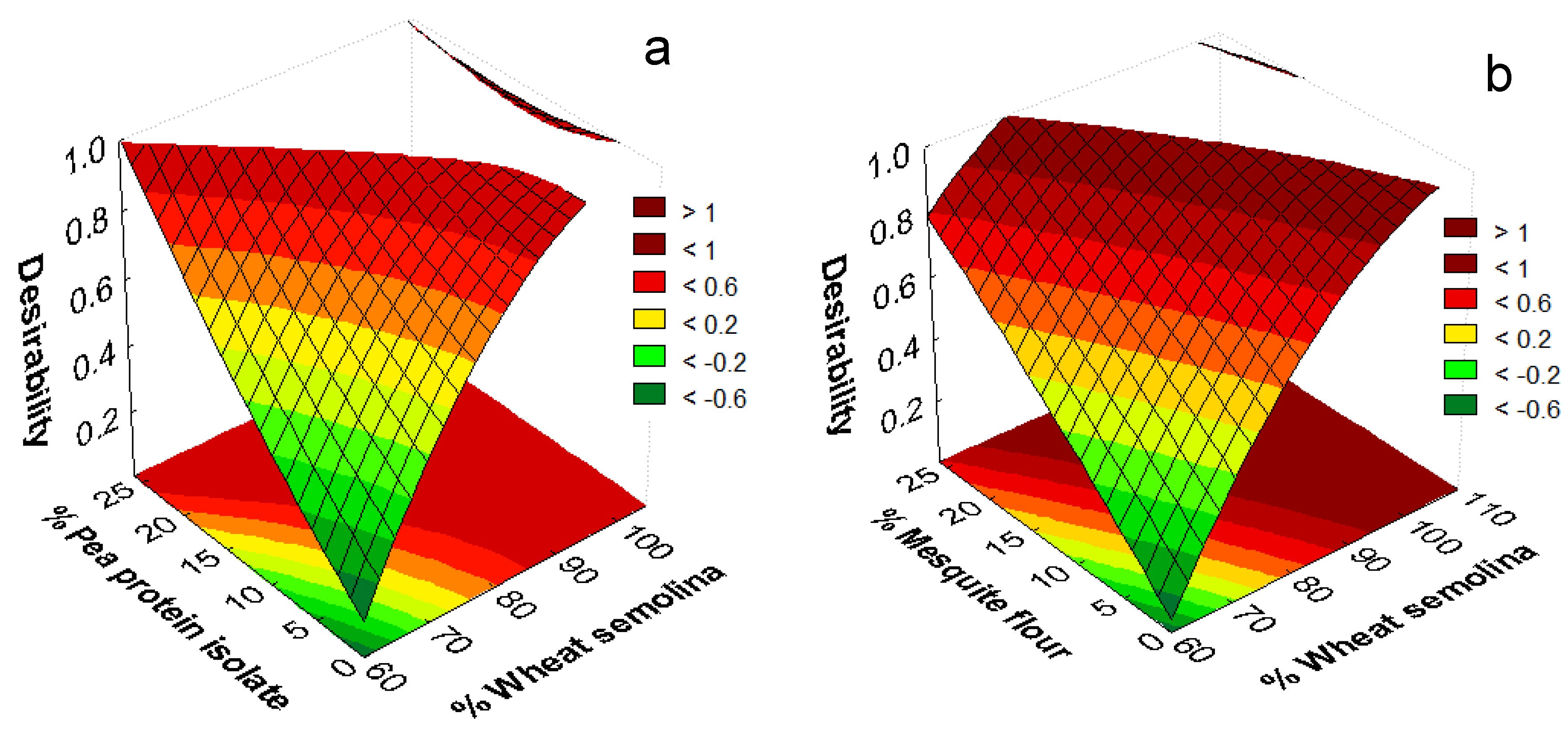 Macromol 05 00008 g001