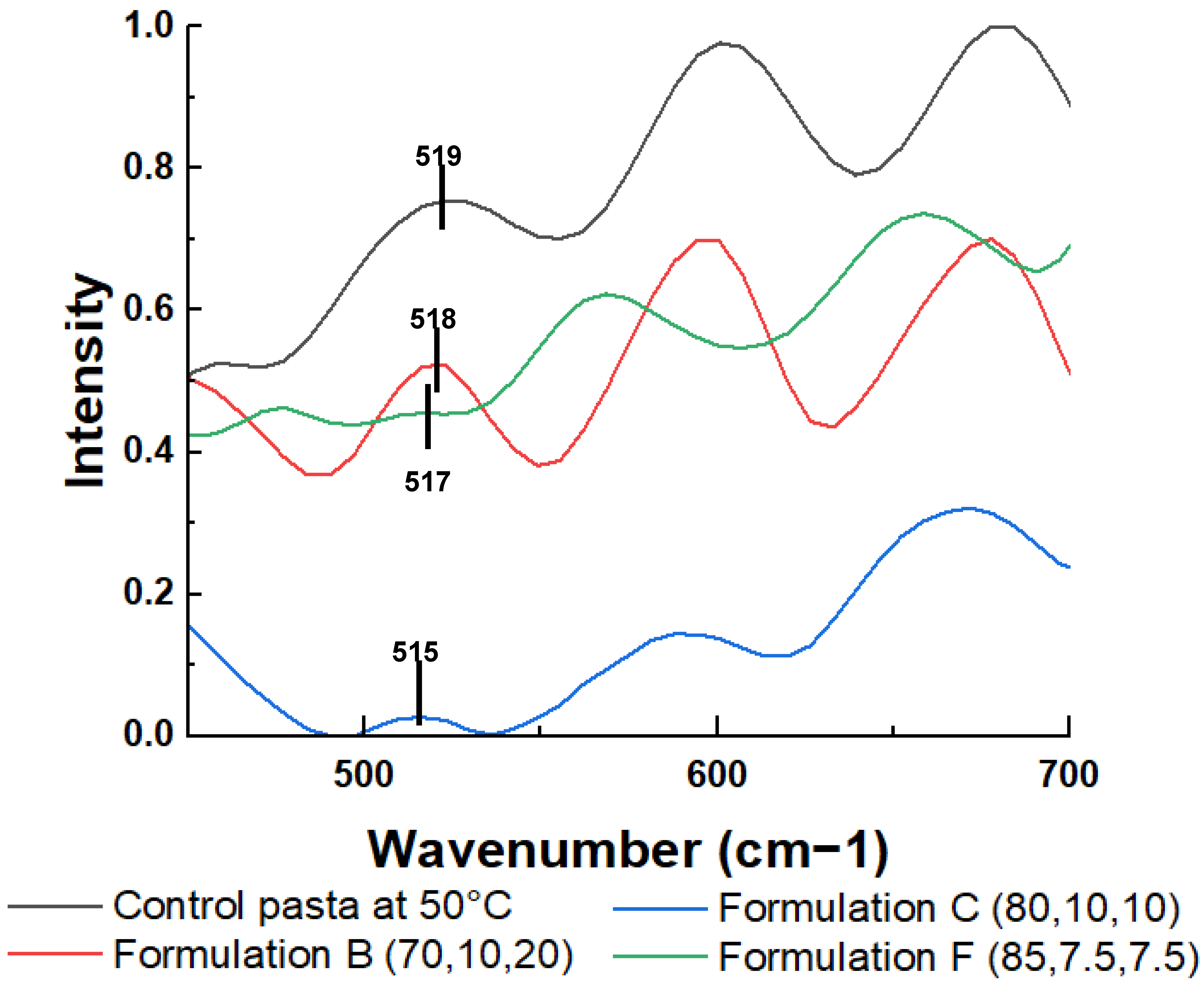 Macromol 05 00008 g006