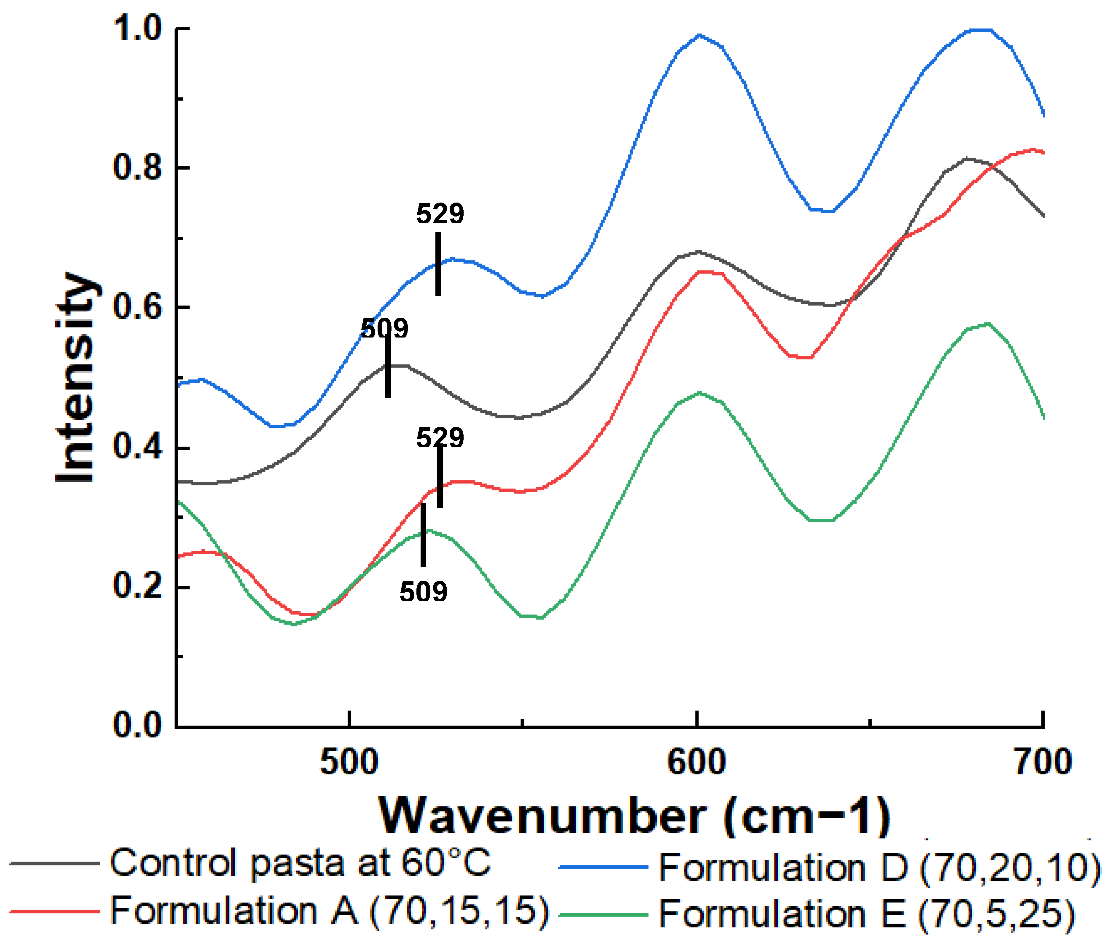 Macromol 05 00008 g007