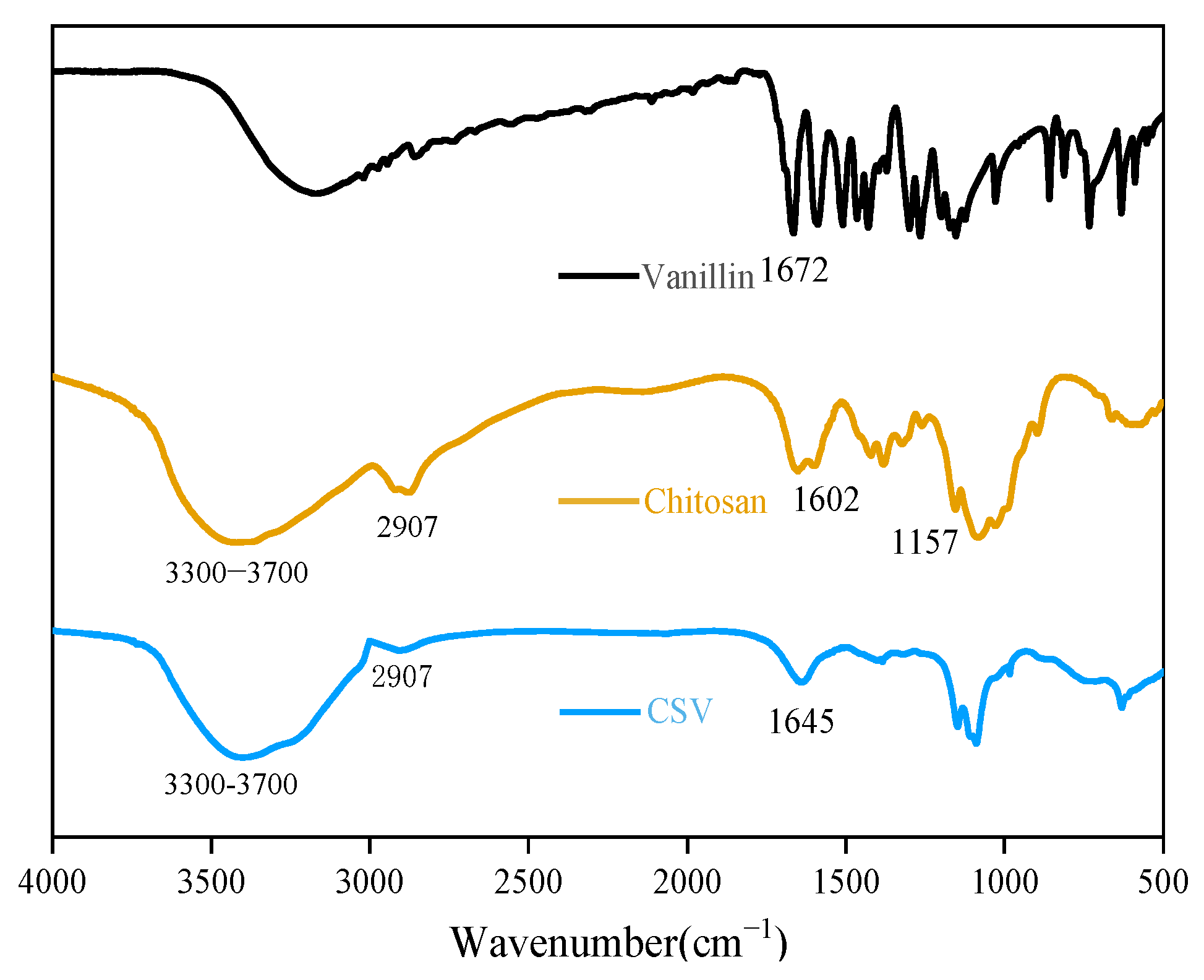 Macromol 05 00009 g002