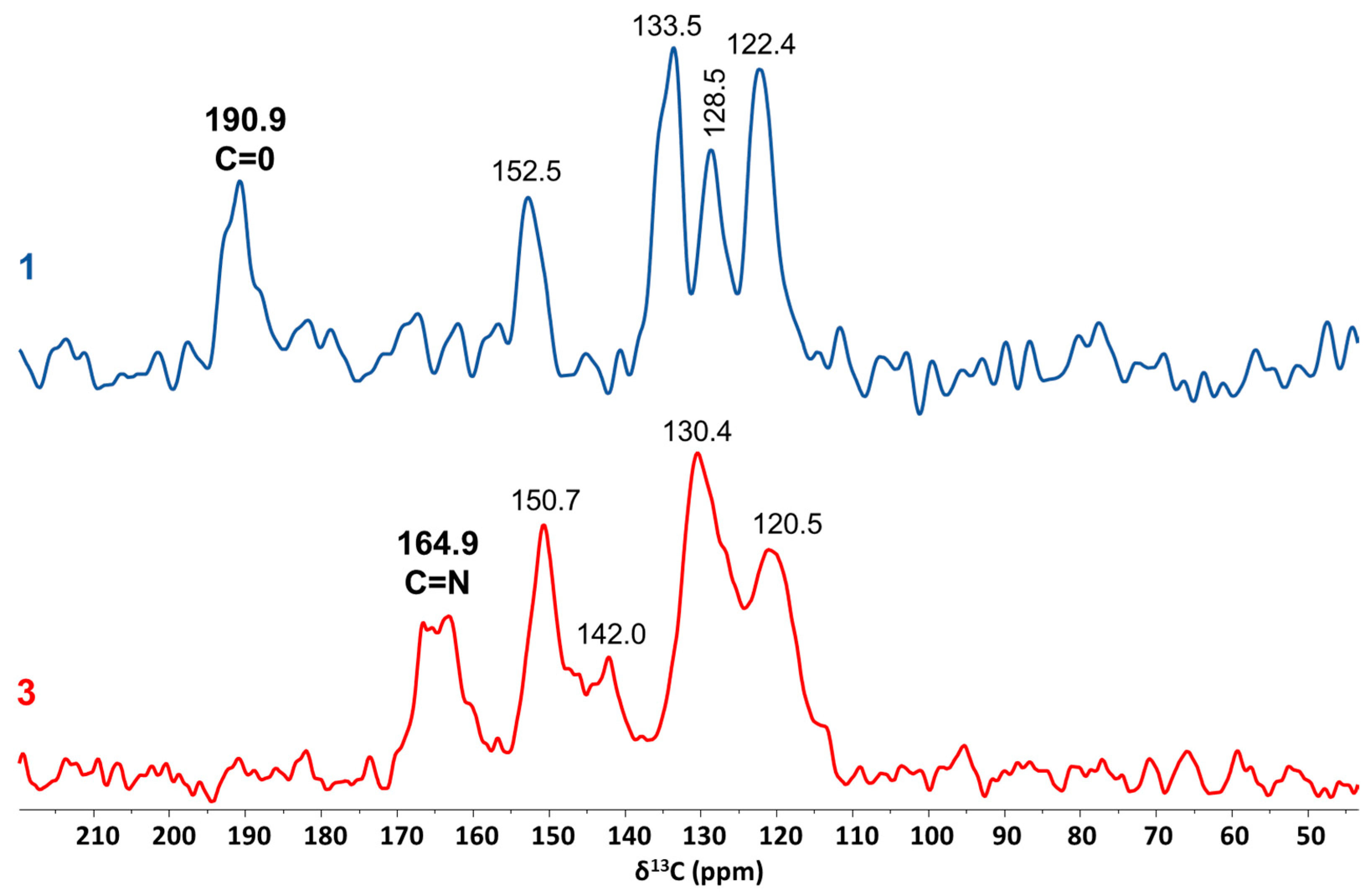Macromol 05 00010 g002