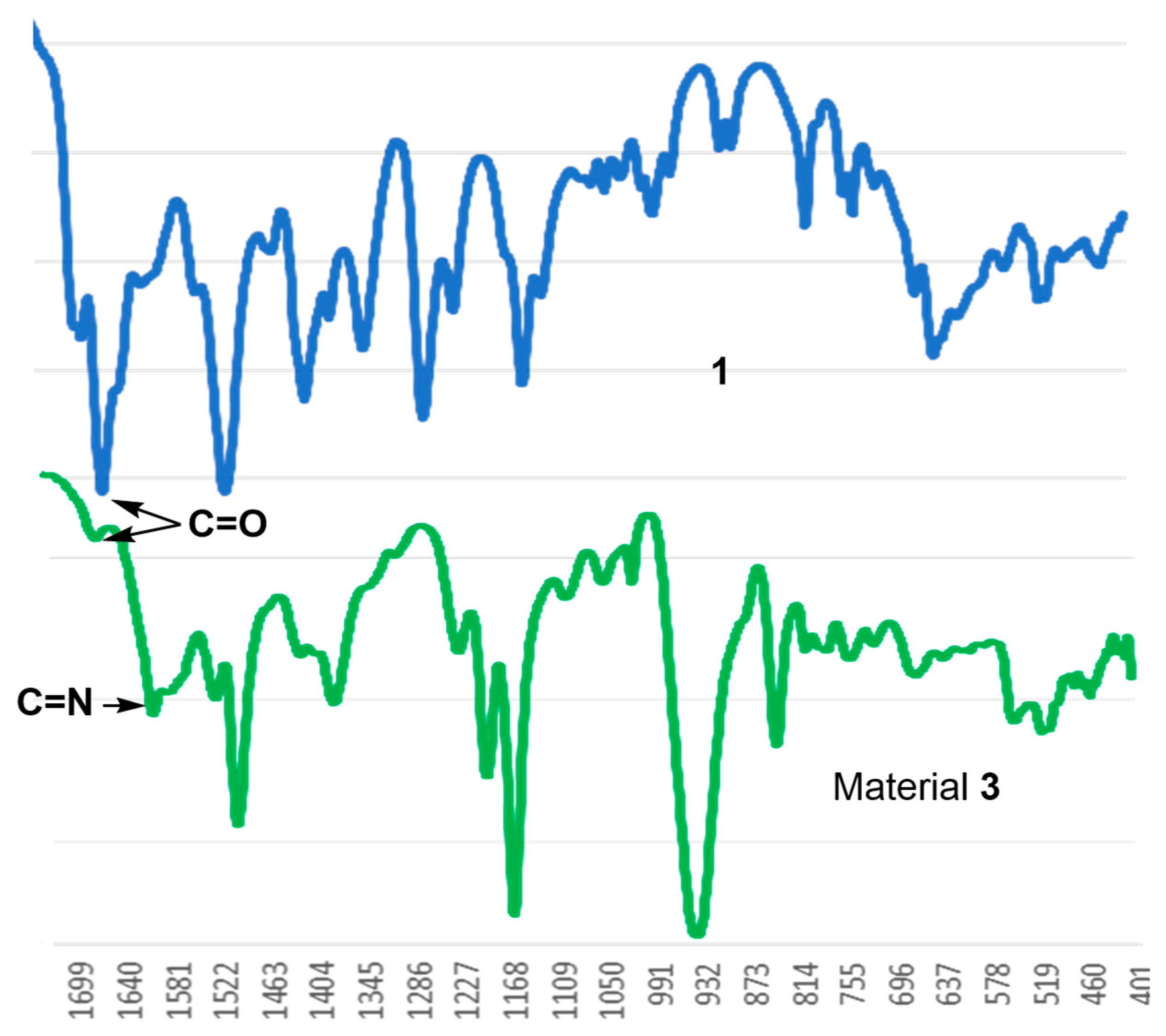 Macromol 05 00010 g003