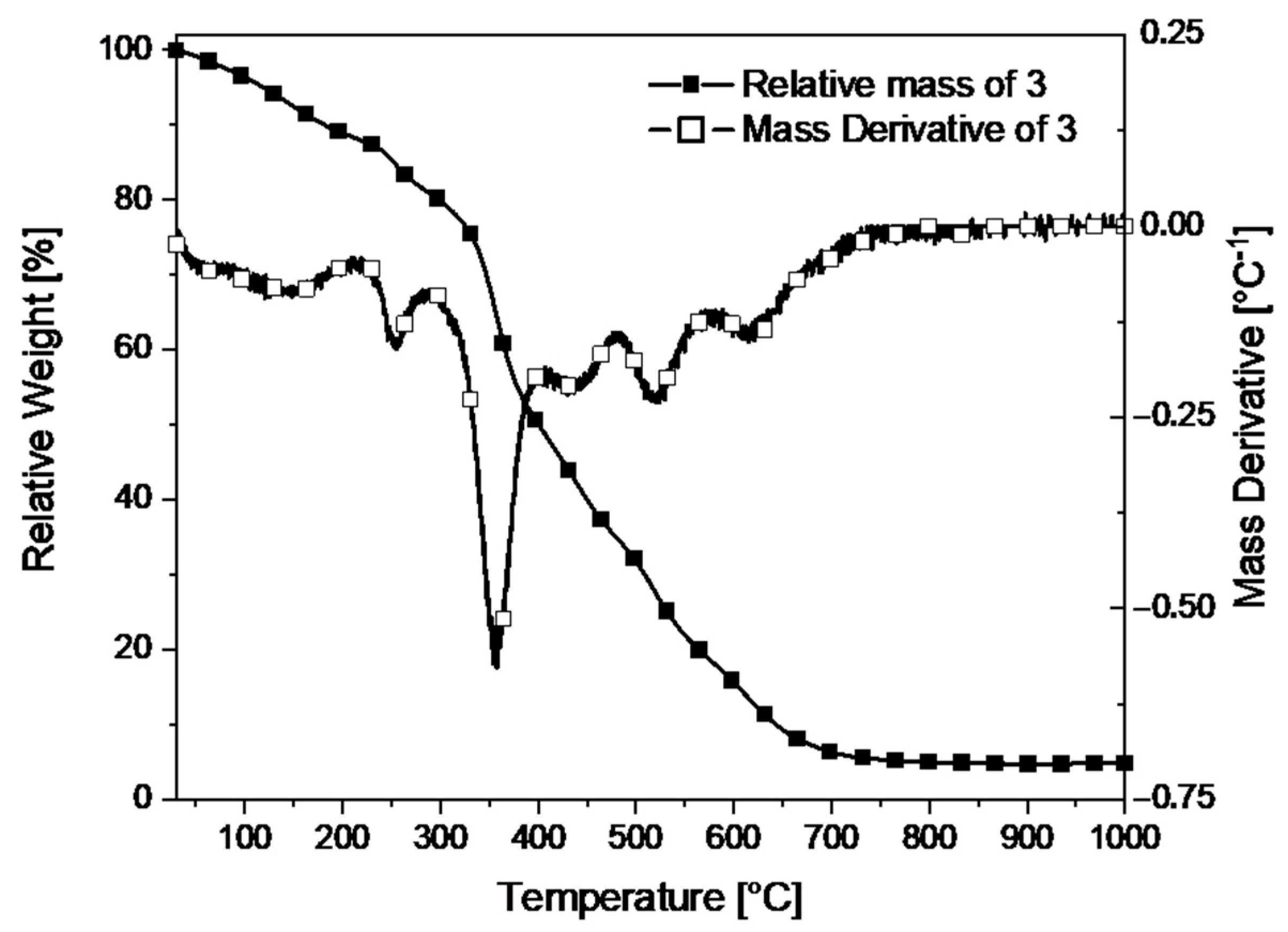 Macromol 05 00010 g004