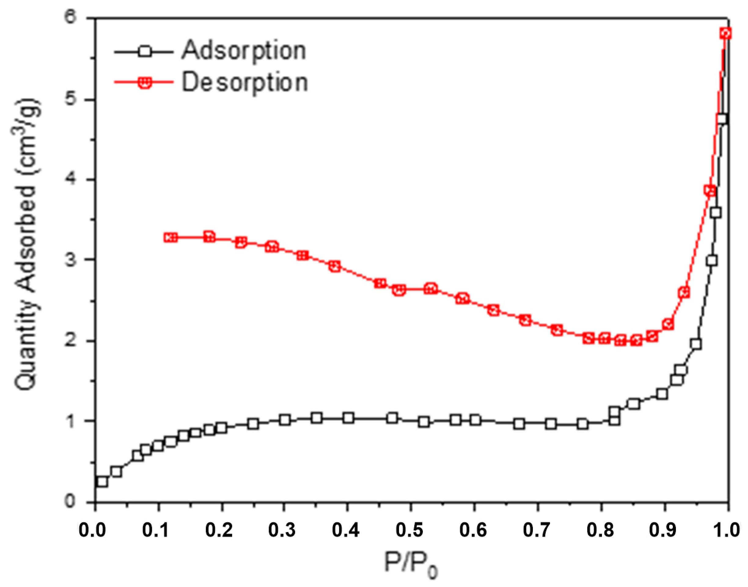 Macromol 05 00010 g005