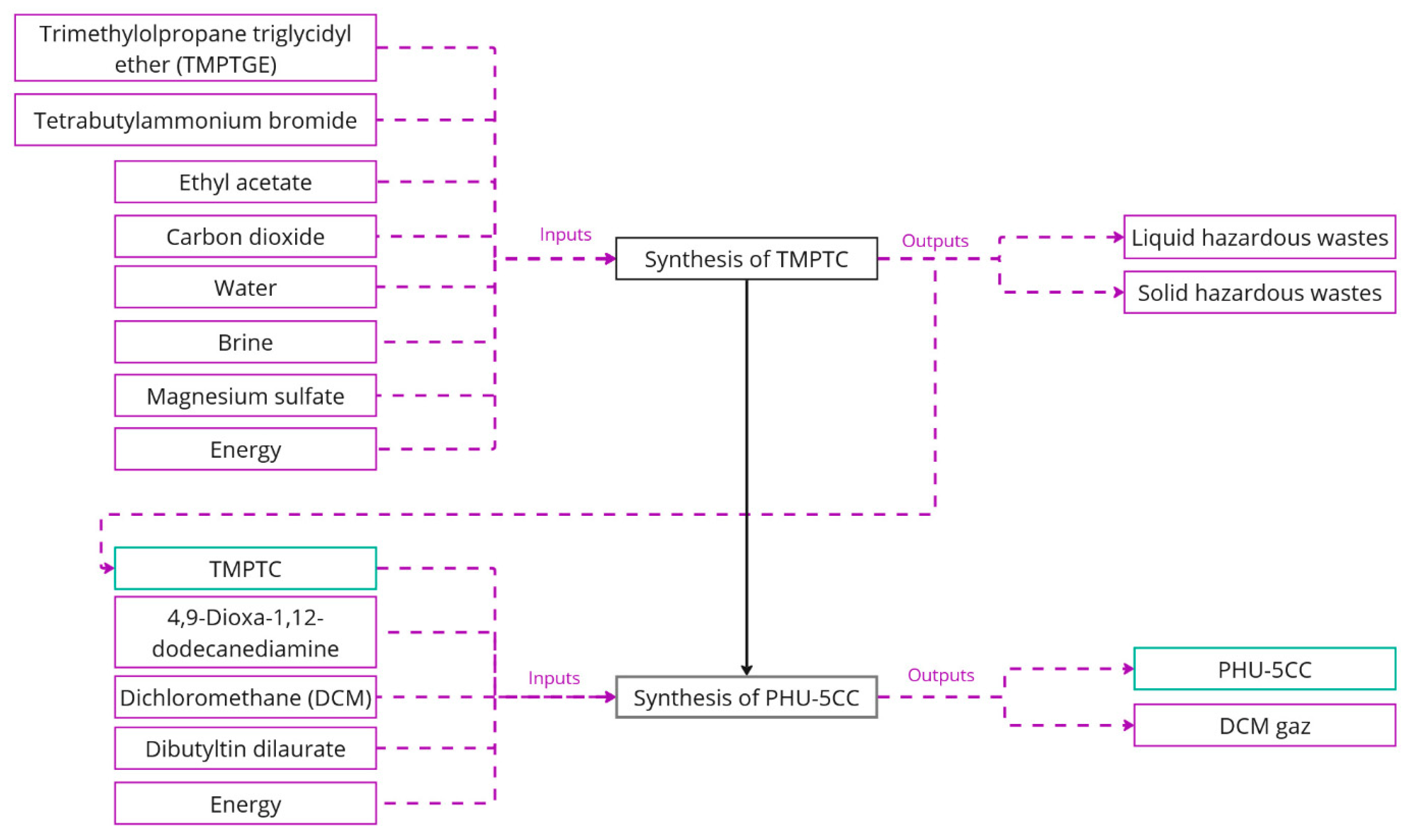 Macromol 05 00012 g002