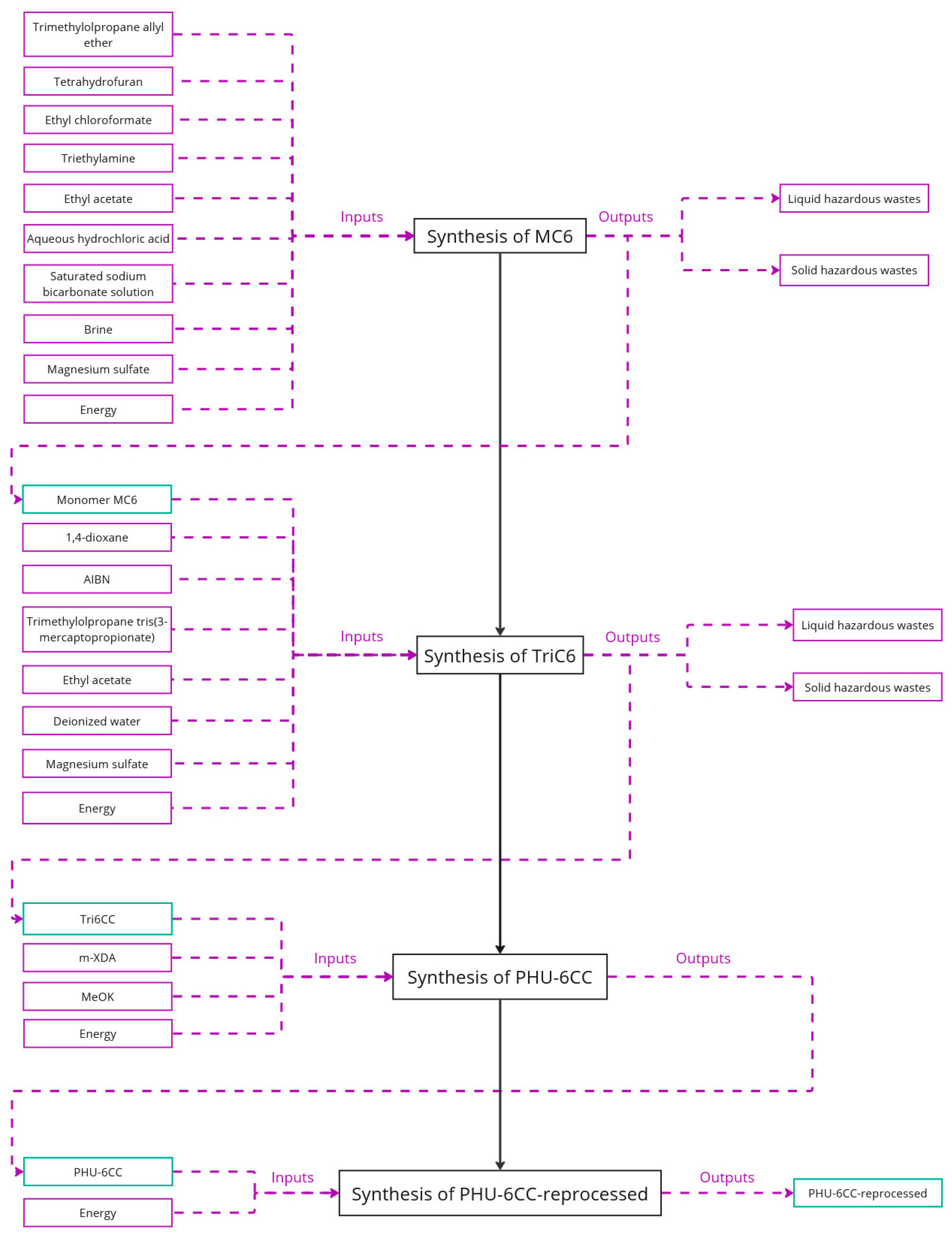 Macromol 05 00012 g003