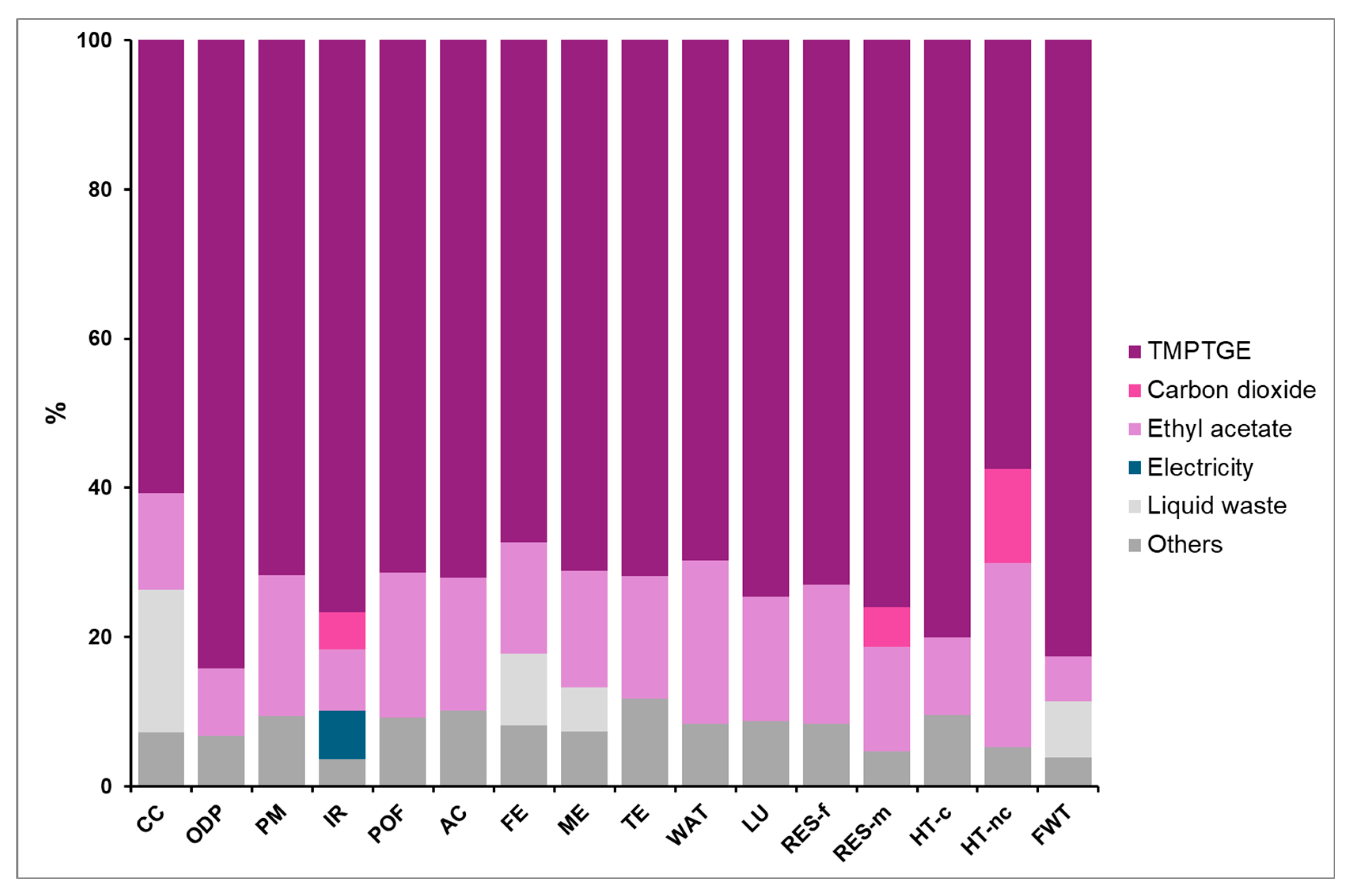 Macromol 05 00012 g005