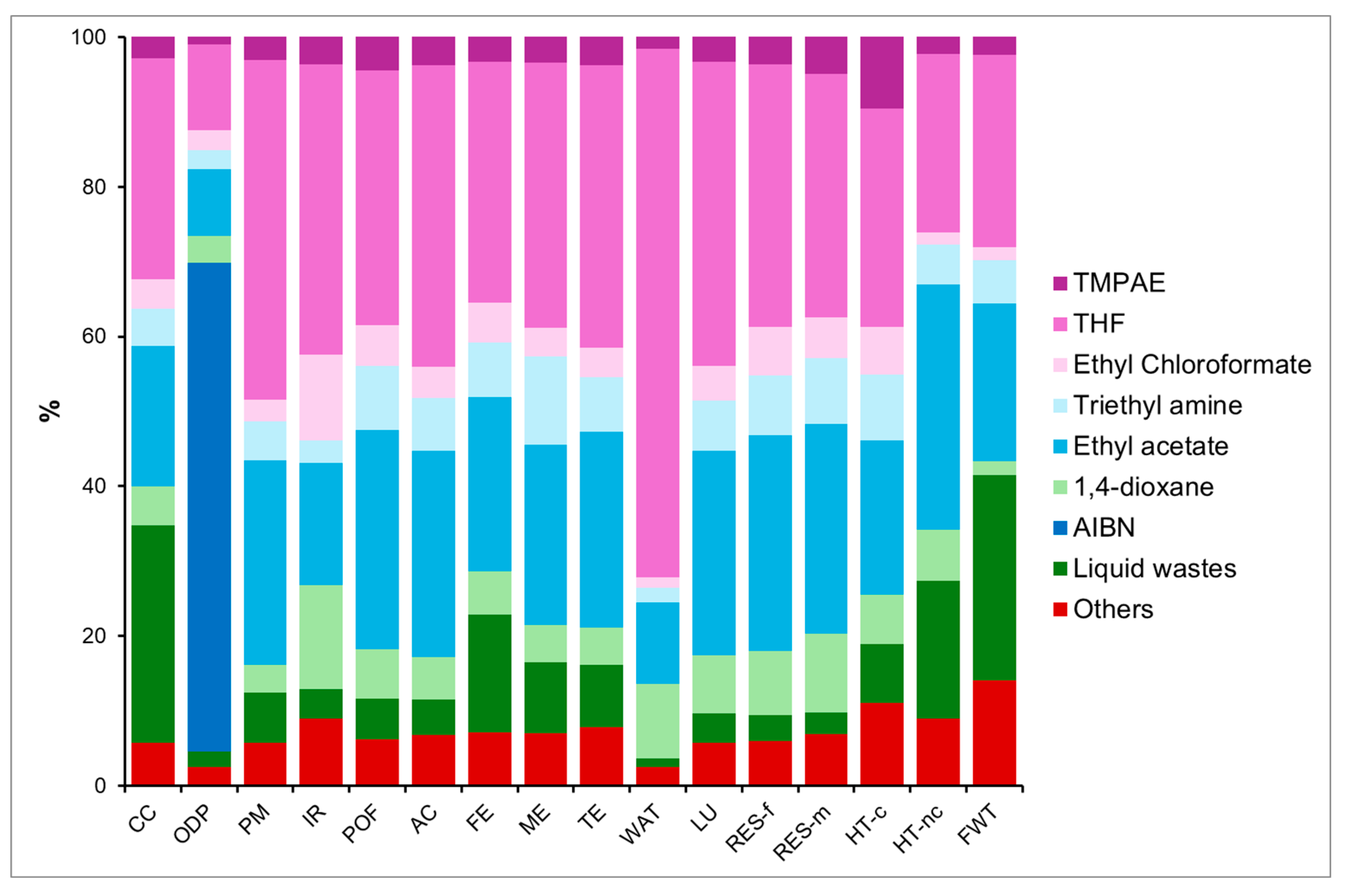 Macromol 05 00012 g007