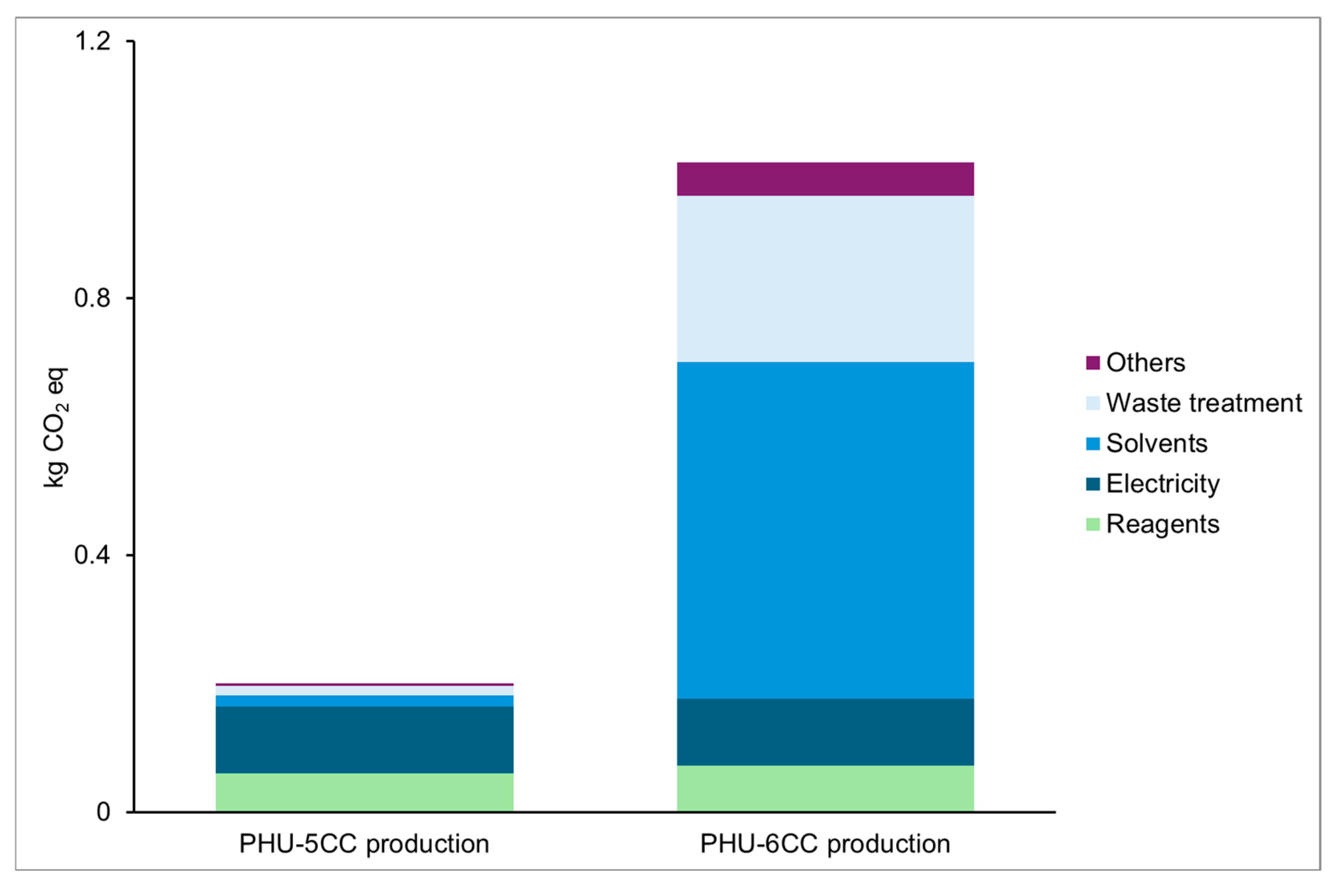 Macromol 05 00012 g010