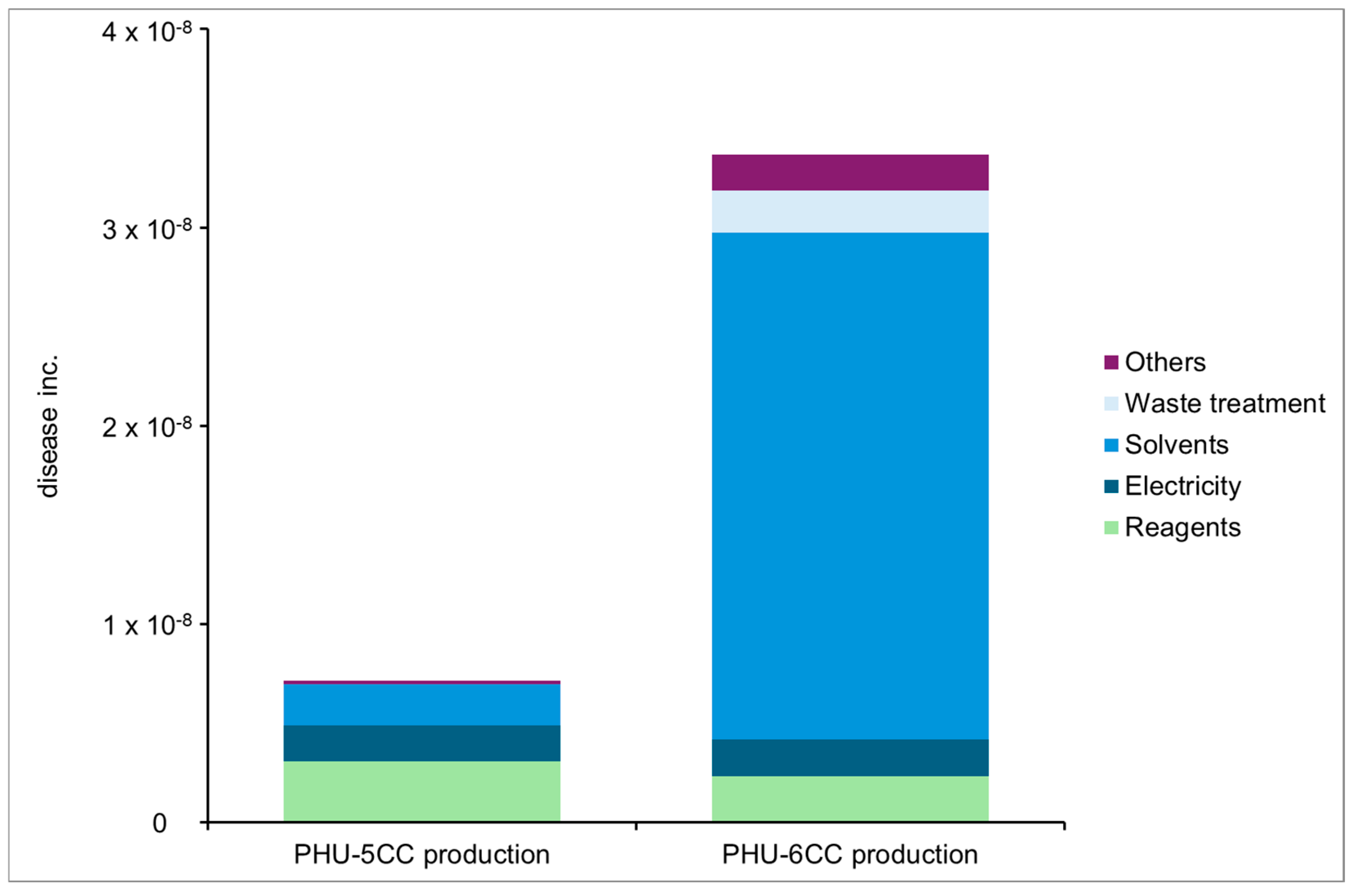 Macromol 05 00012 g011