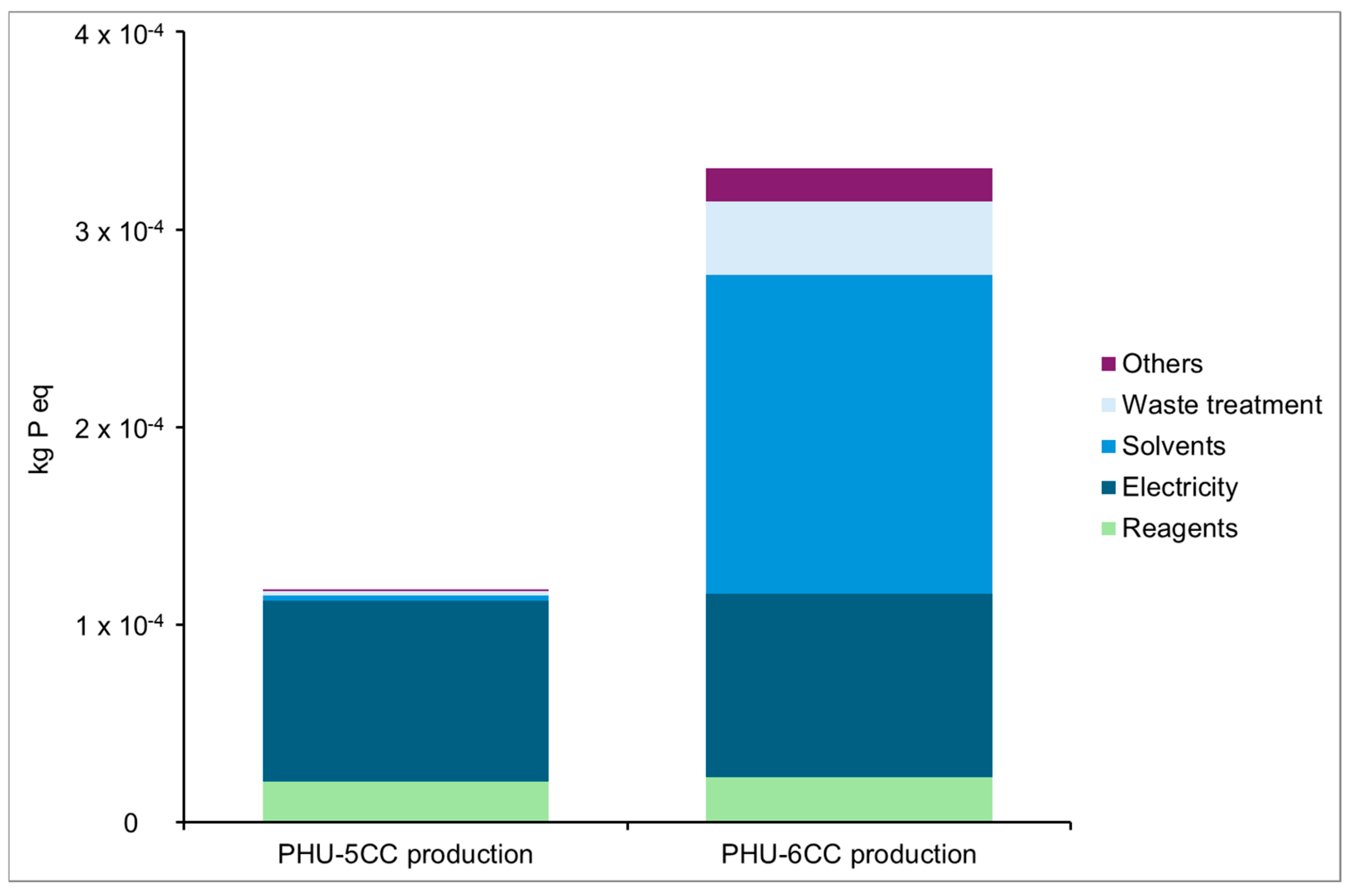 Macromol 05 00012 g012