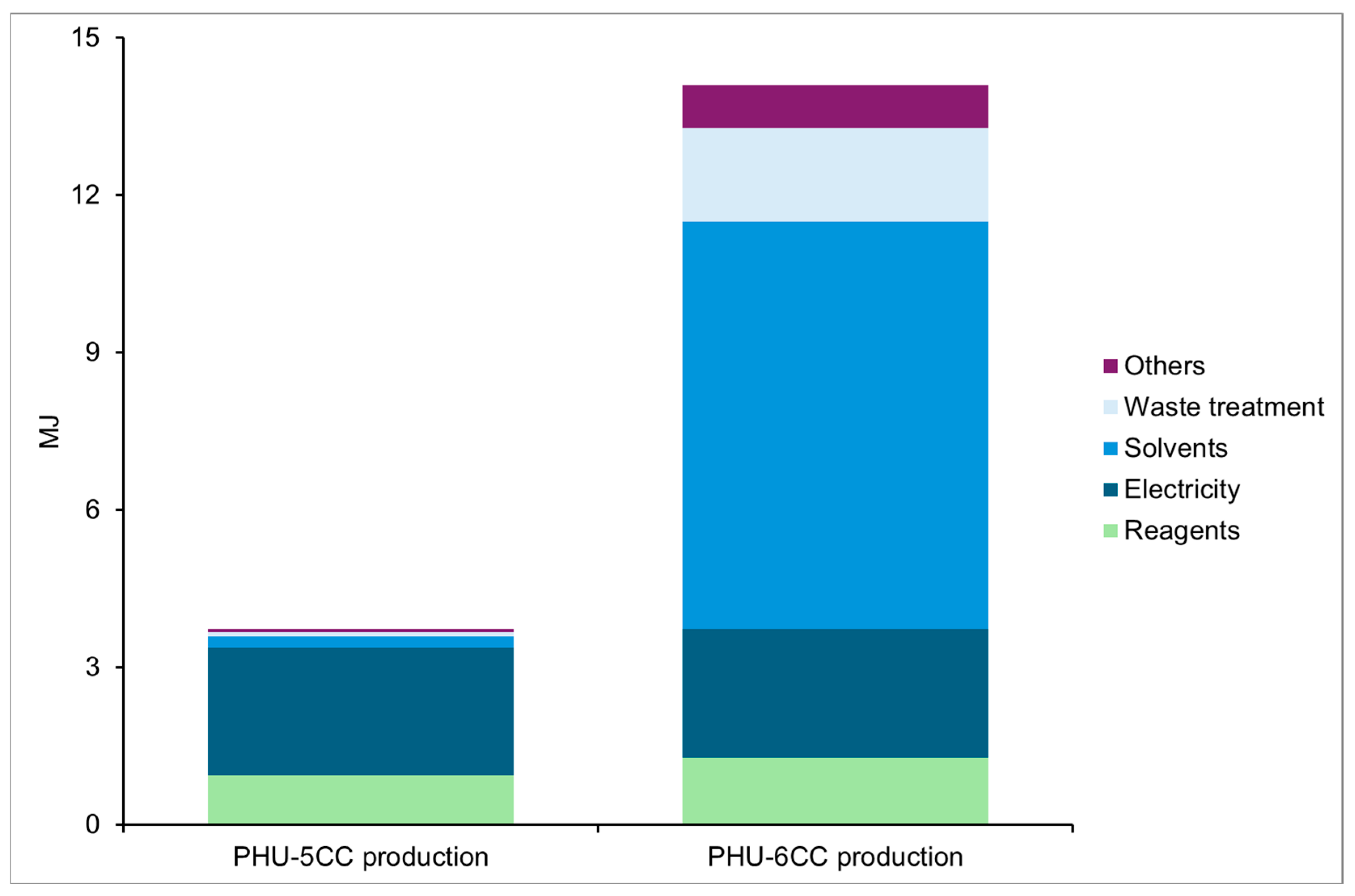 Macromol 05 00012 g013