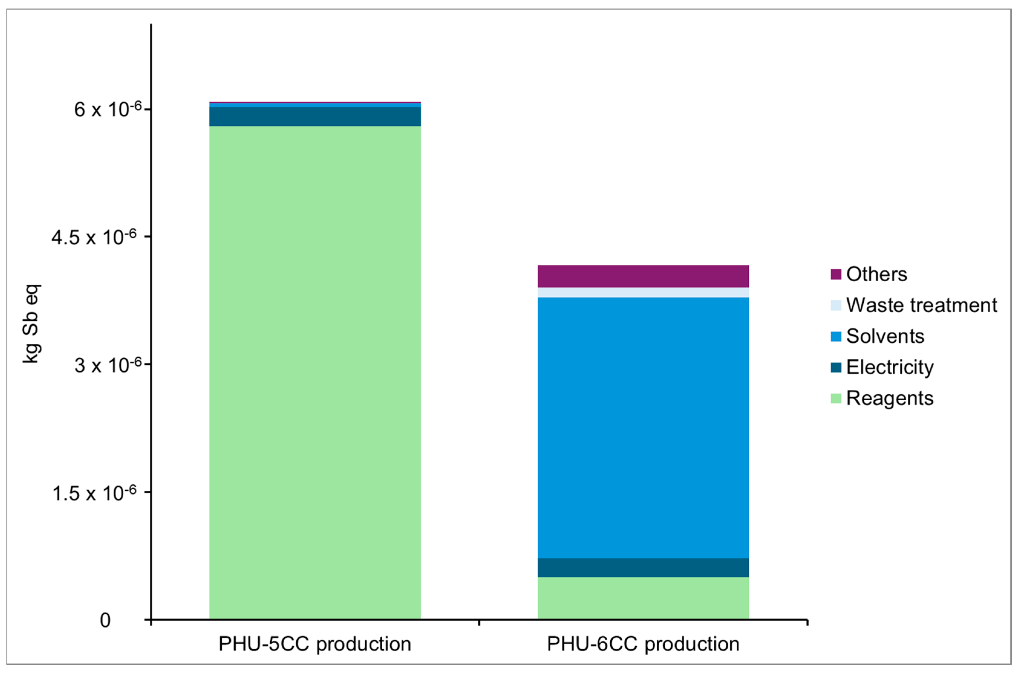 Macromol 05 00012 g014