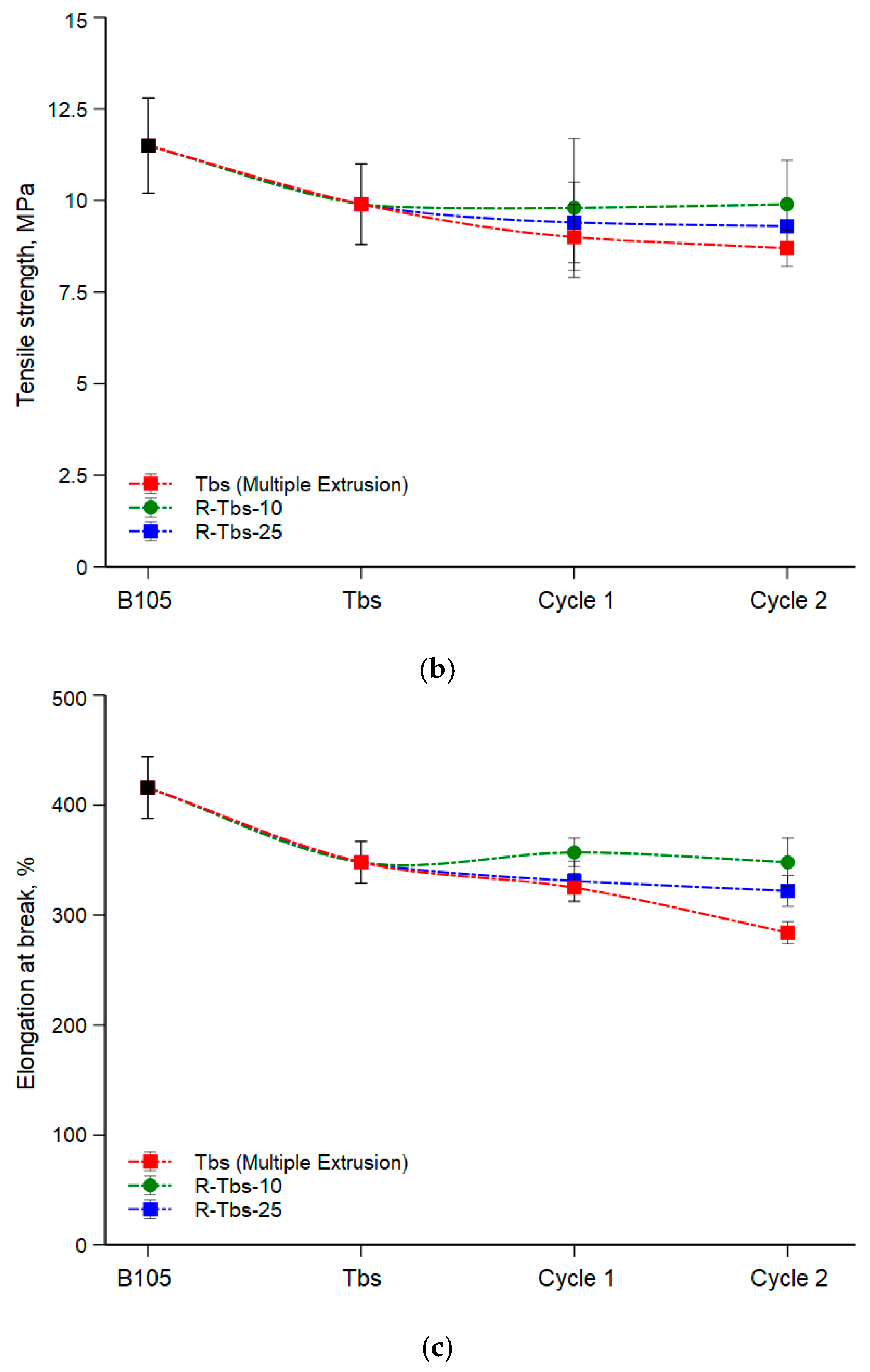 Macromol 05 00014 g005b