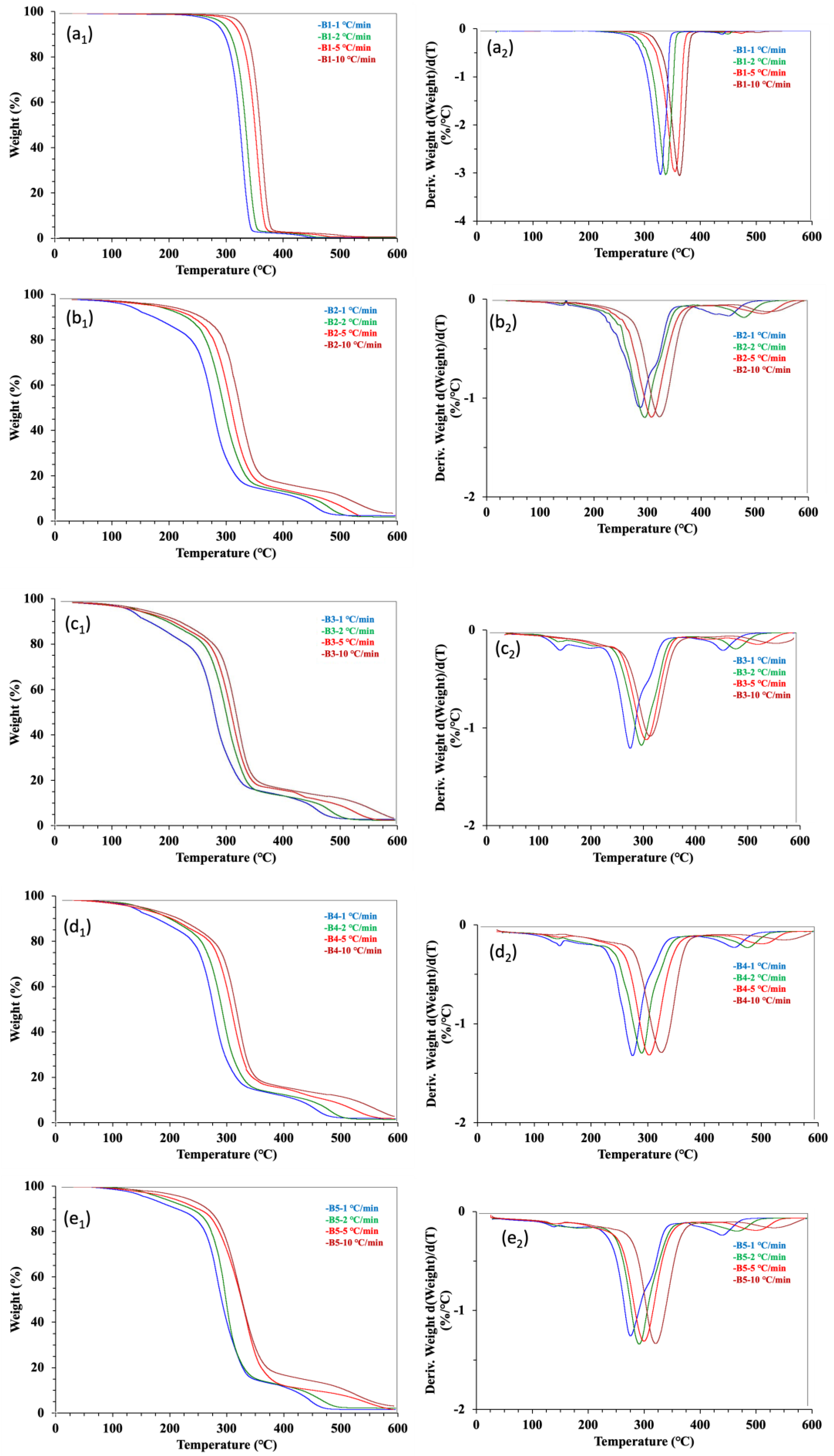 Macromol 05 00016 g003