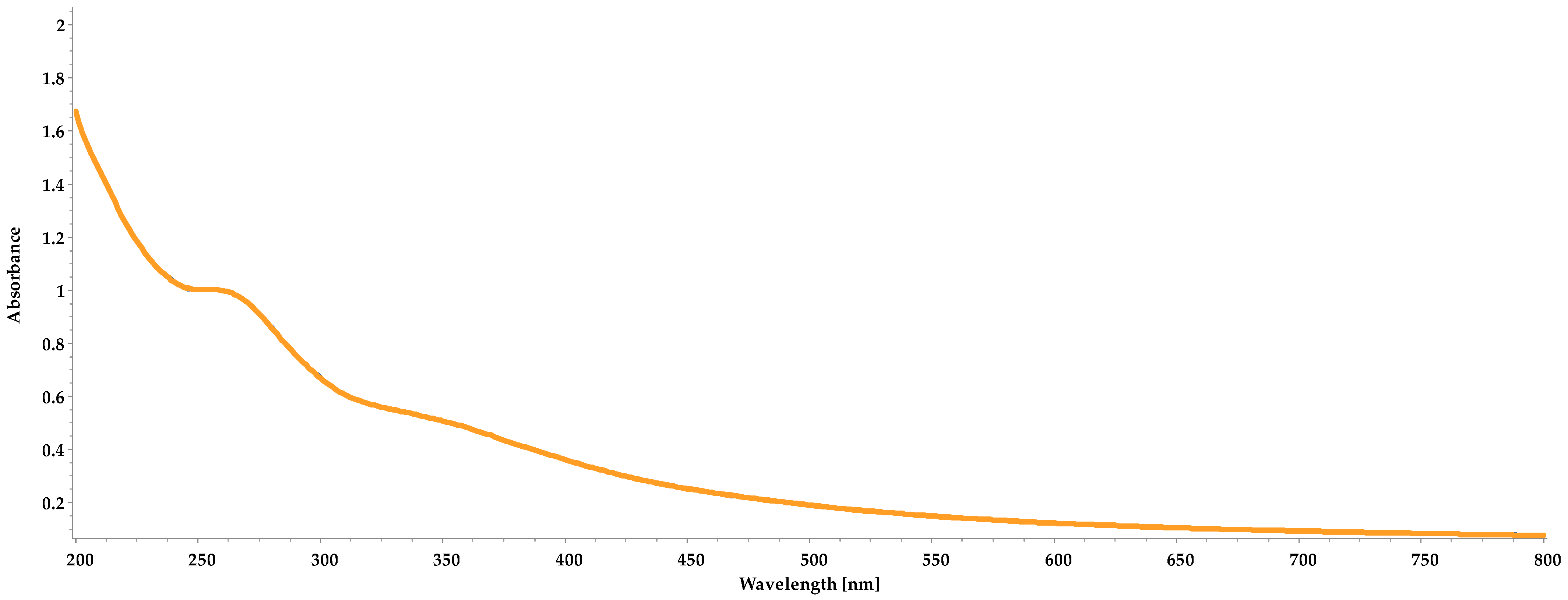 Macromol 05 00018 g002