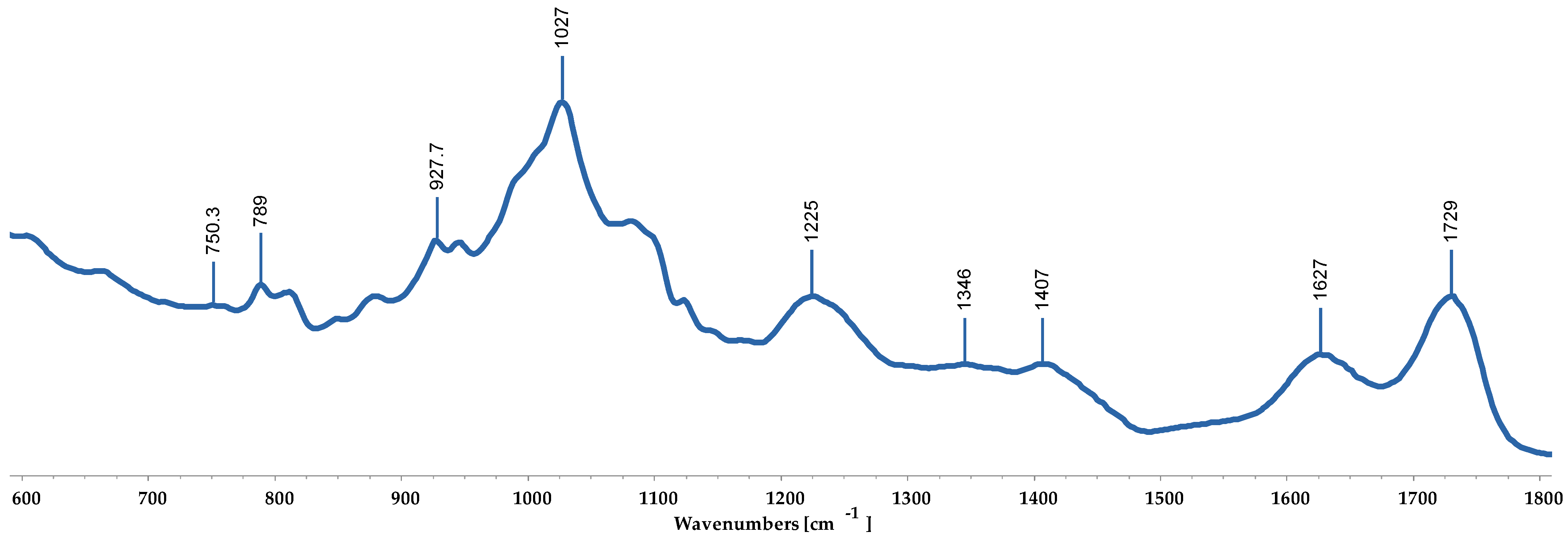 Macromol 05 00018 g004