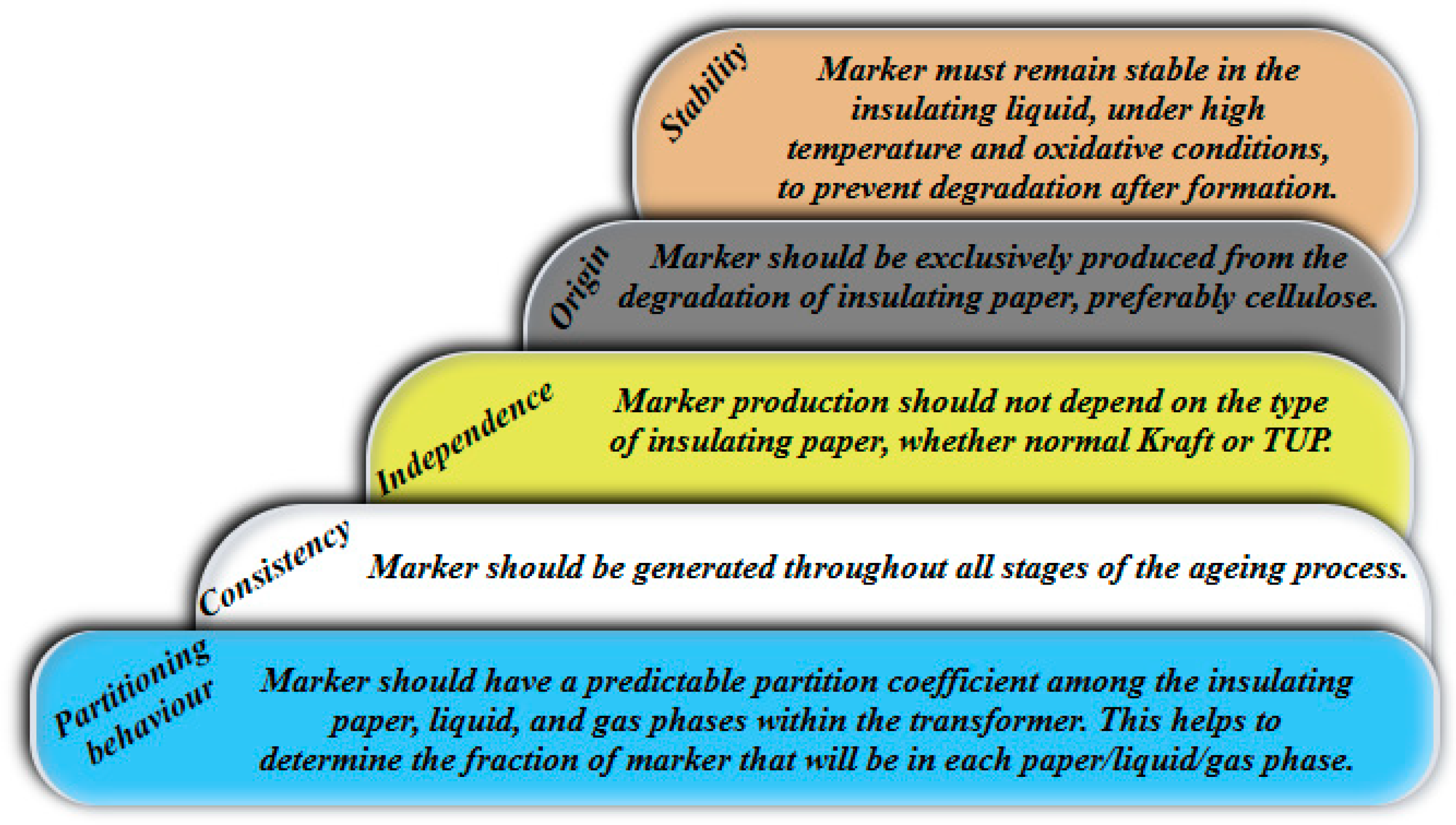 Macromol 05 00020 g005