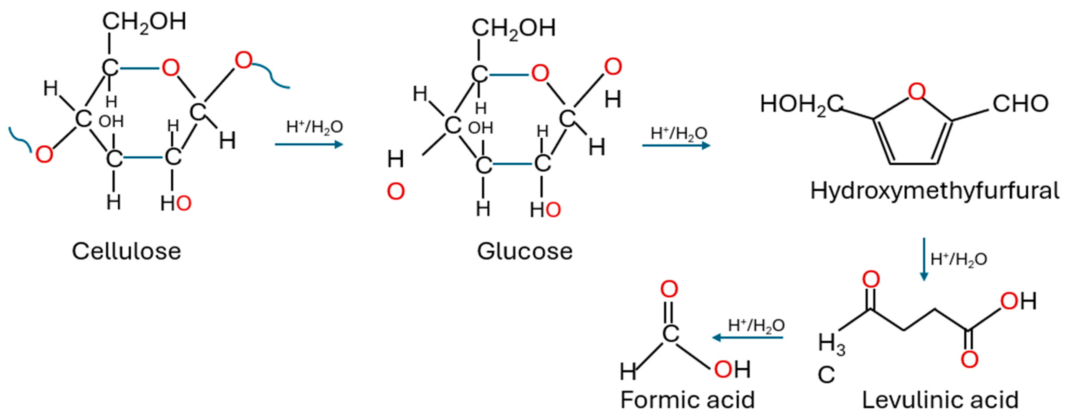 Macromol 05 00020 g008