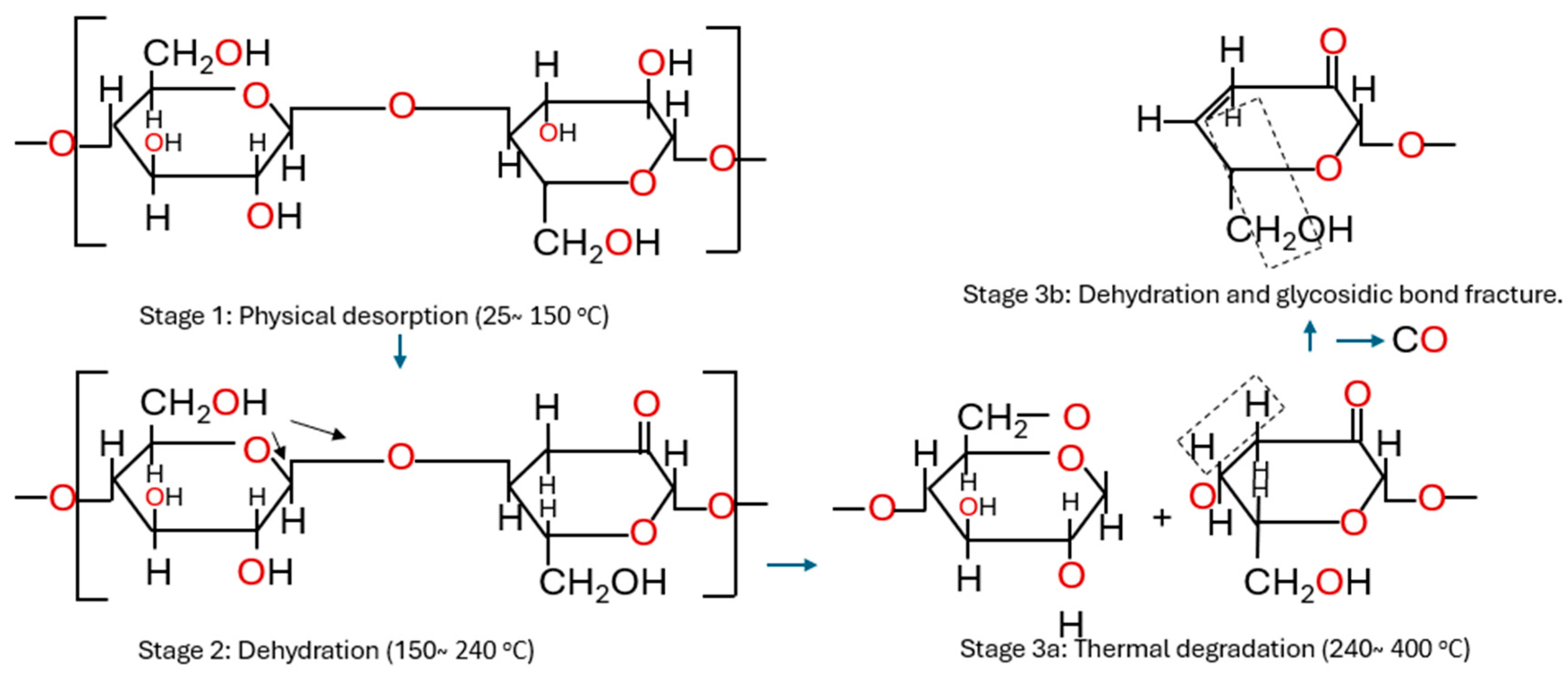 Macromol 05 00020 g010