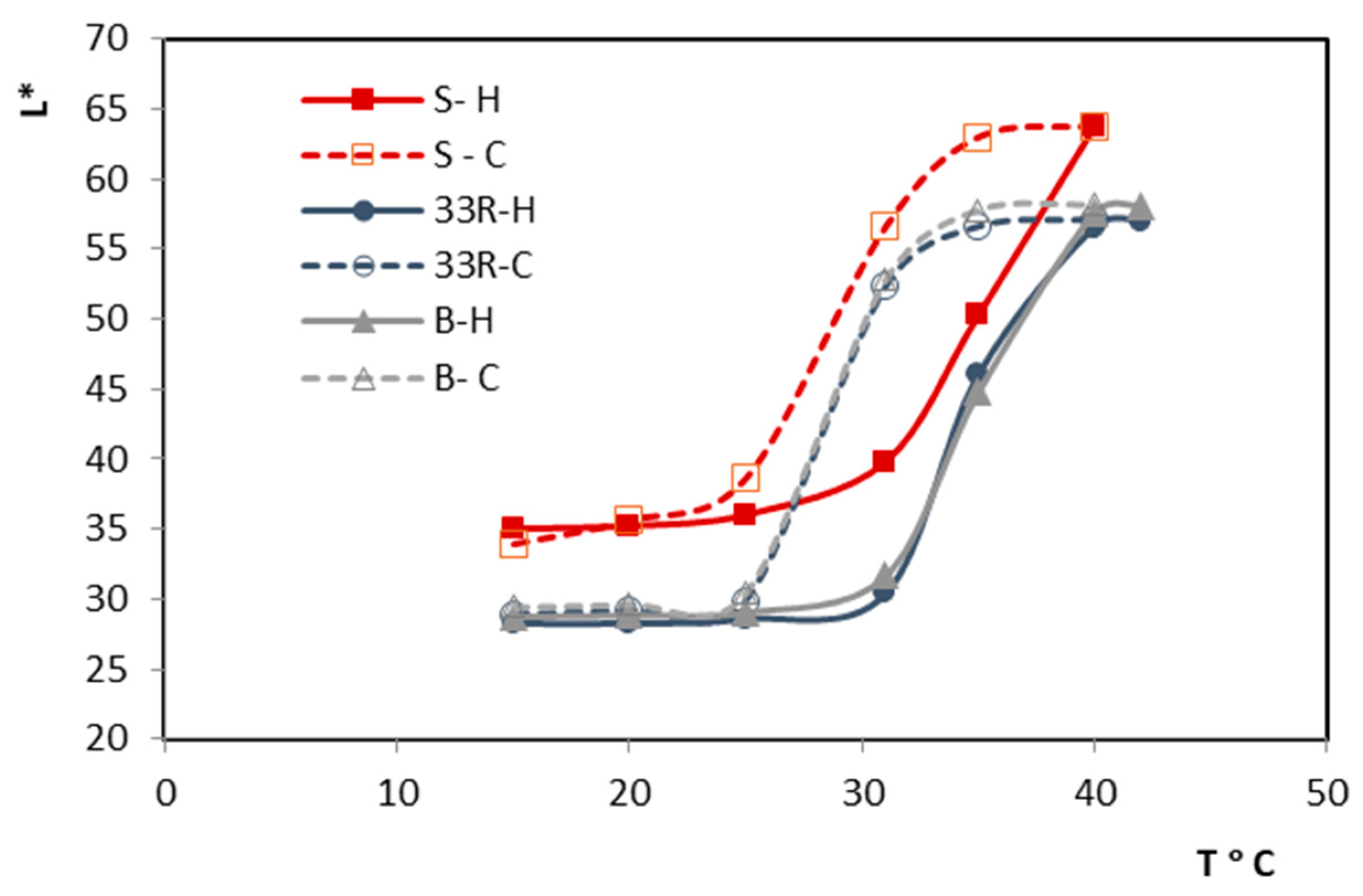 Macromol 05 00022 g005
