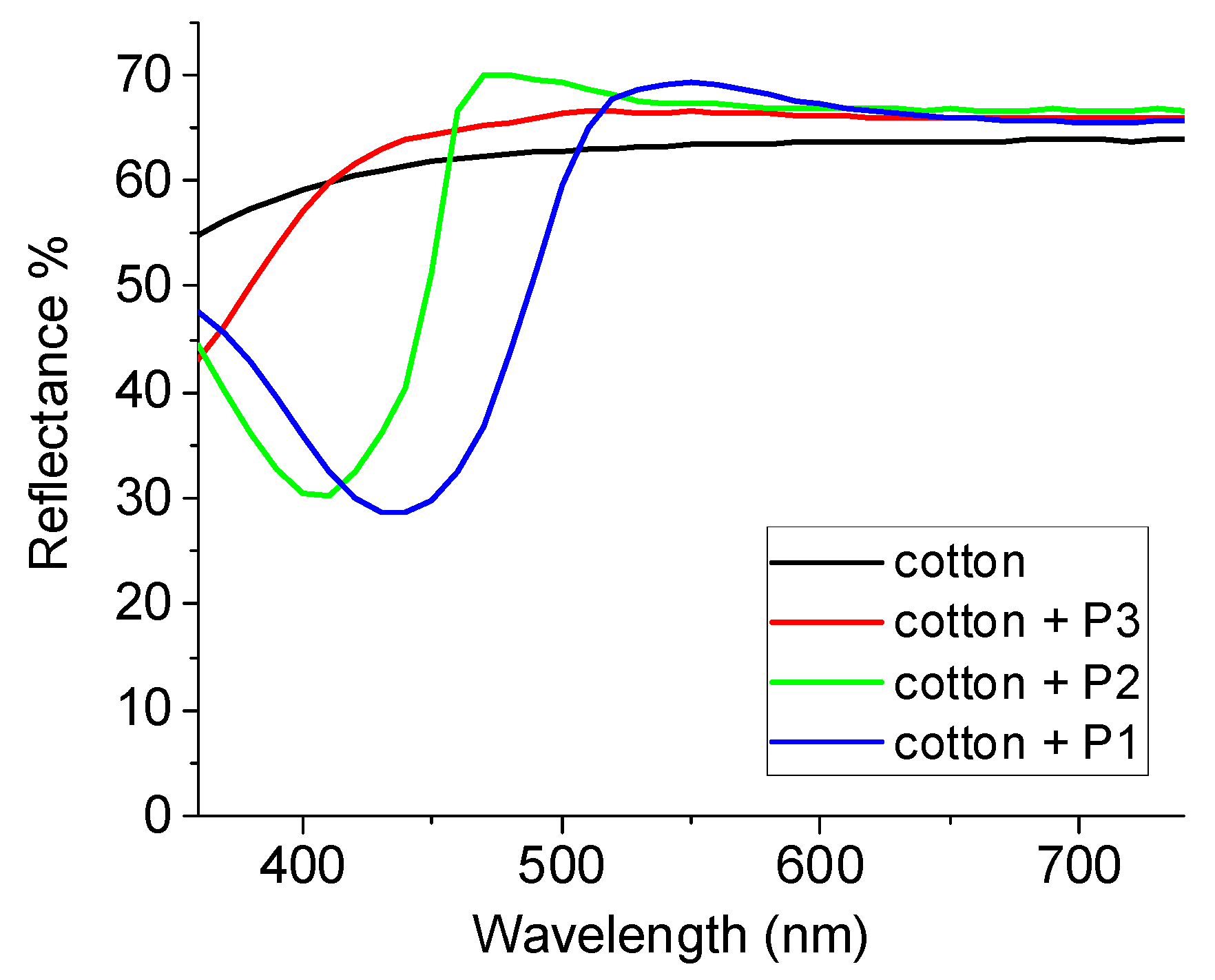 Macromol 05 00026 g002