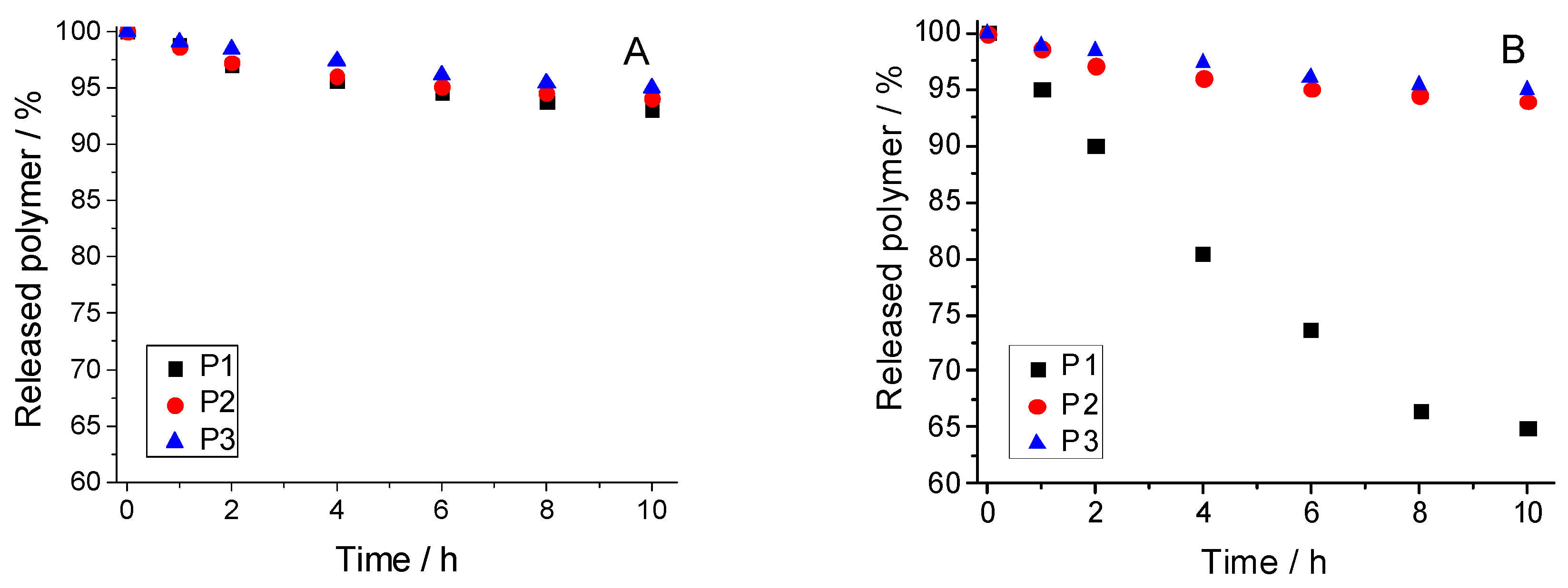 Macromol 05 00026 g003